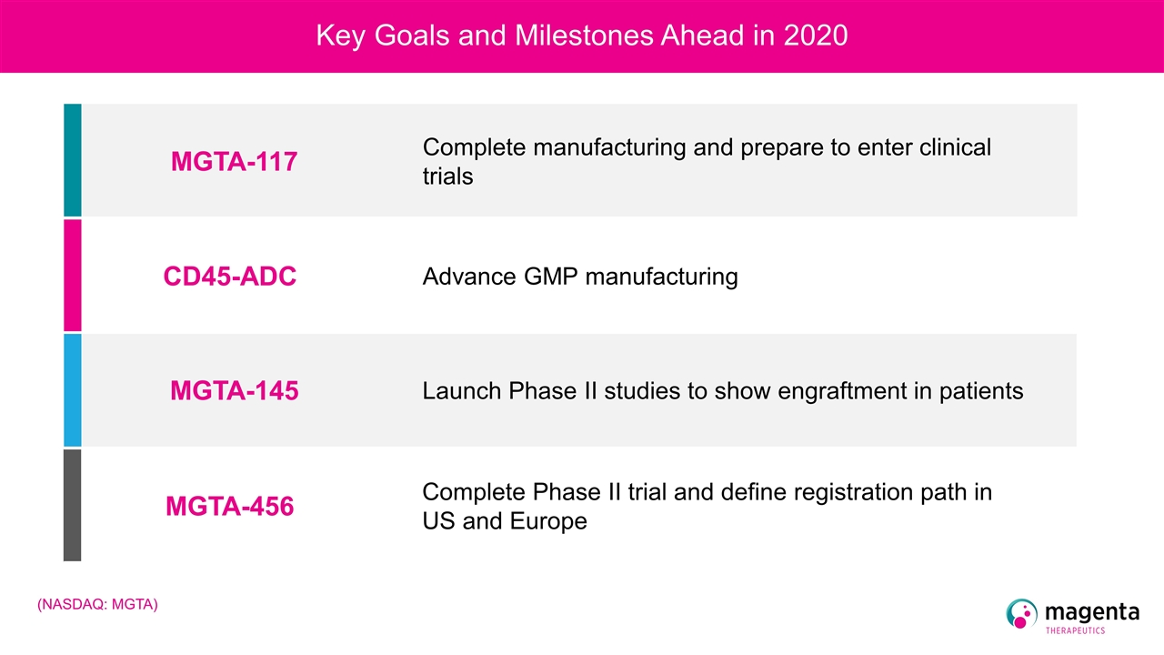 Slide 39