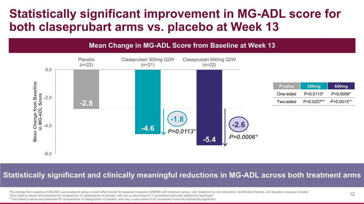 Slide 12 Slide 12