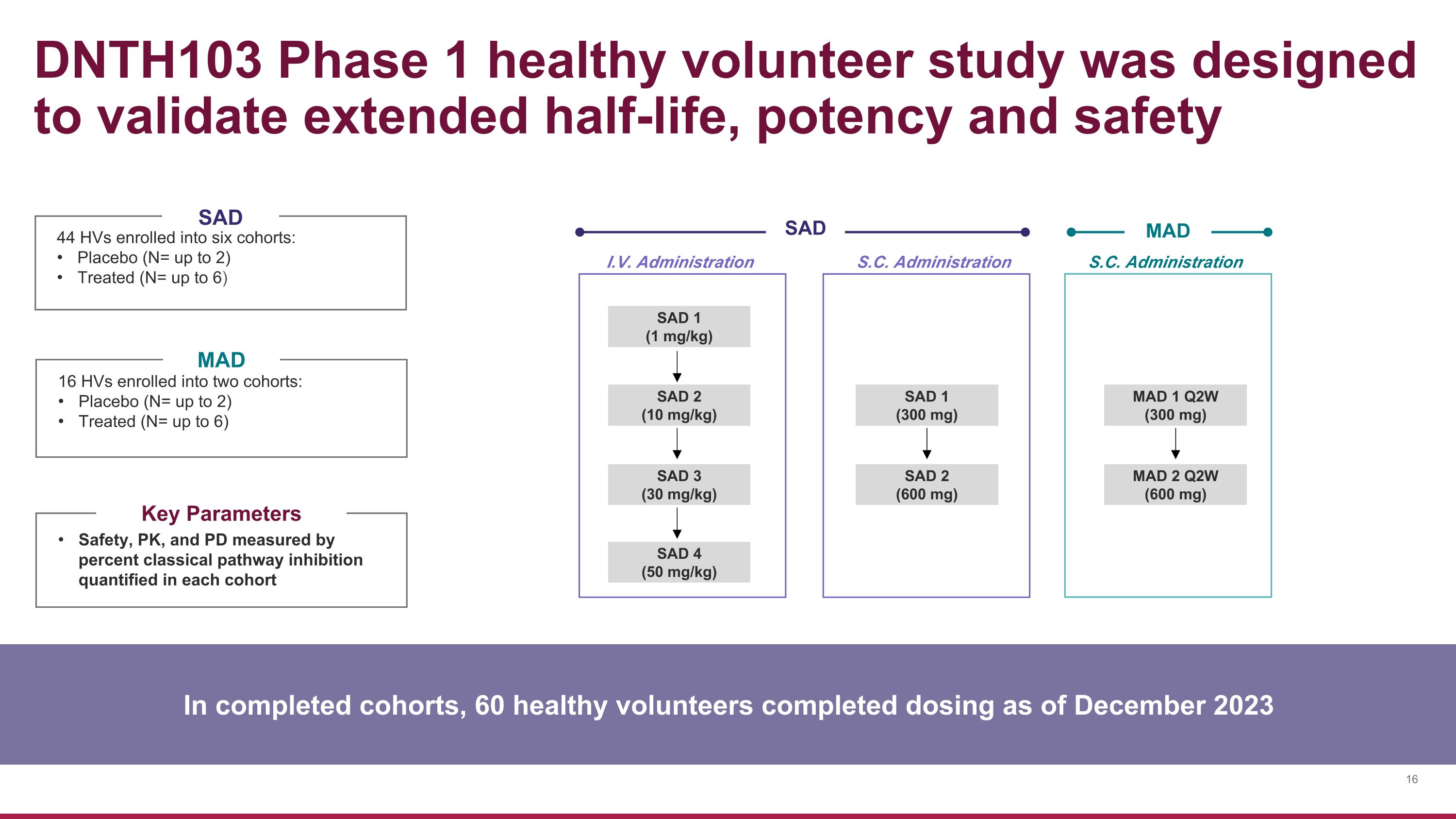 Slide 16