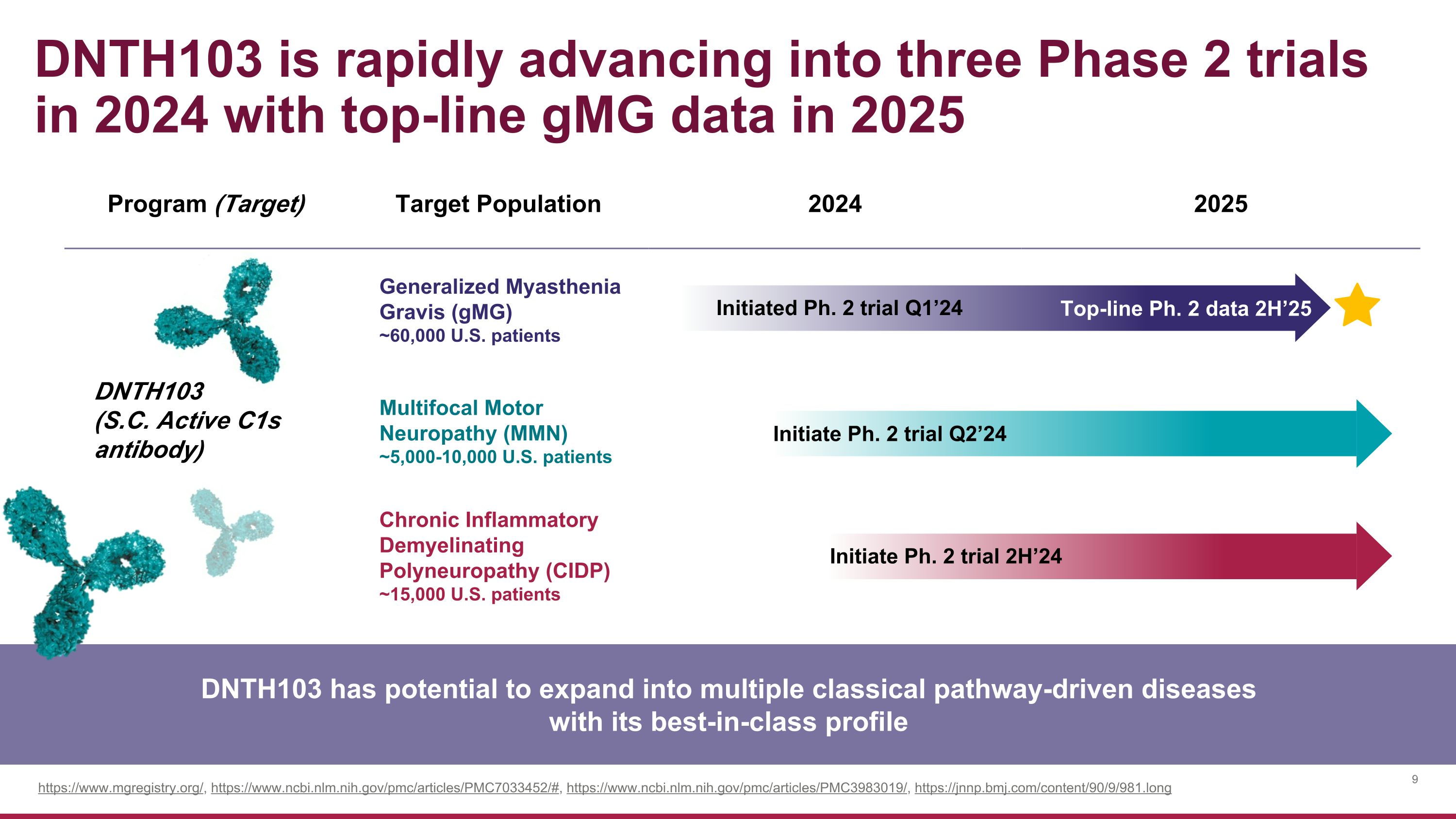 Slide 9