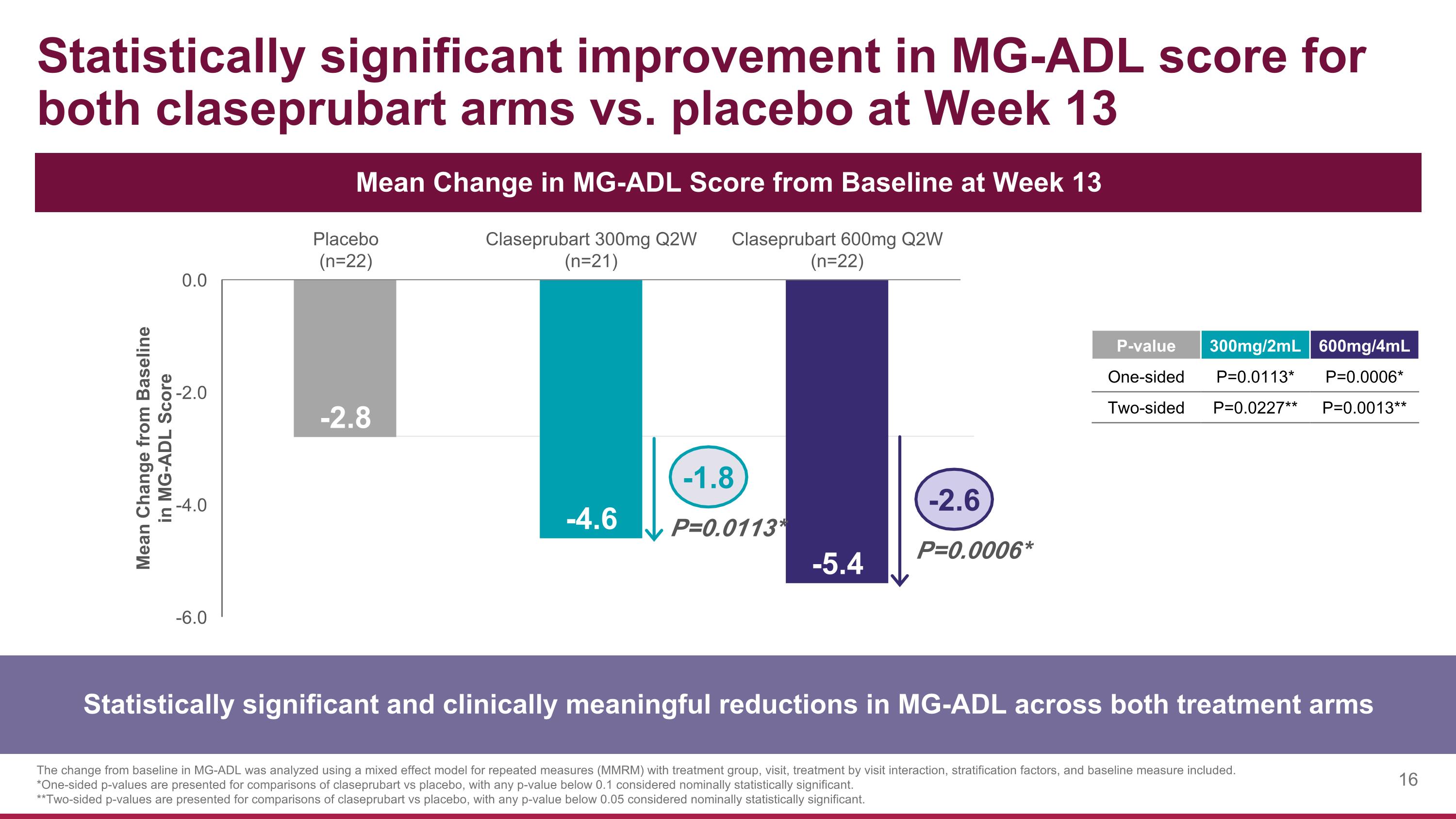 Slide 16 Slide 16