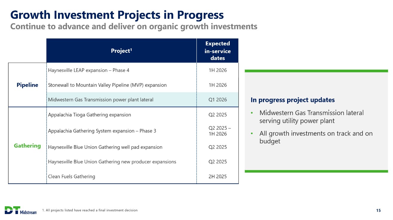 Slide 15 of 41