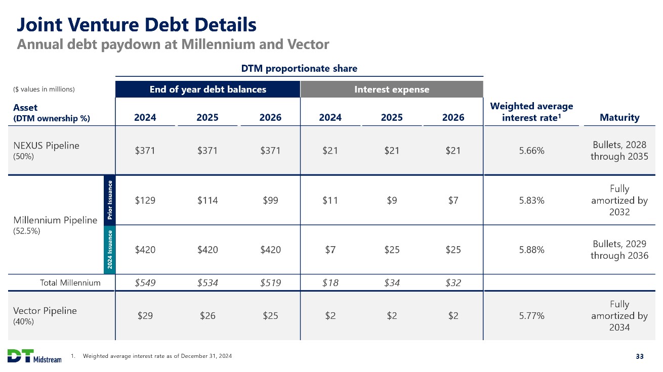 Slide 33 of 41