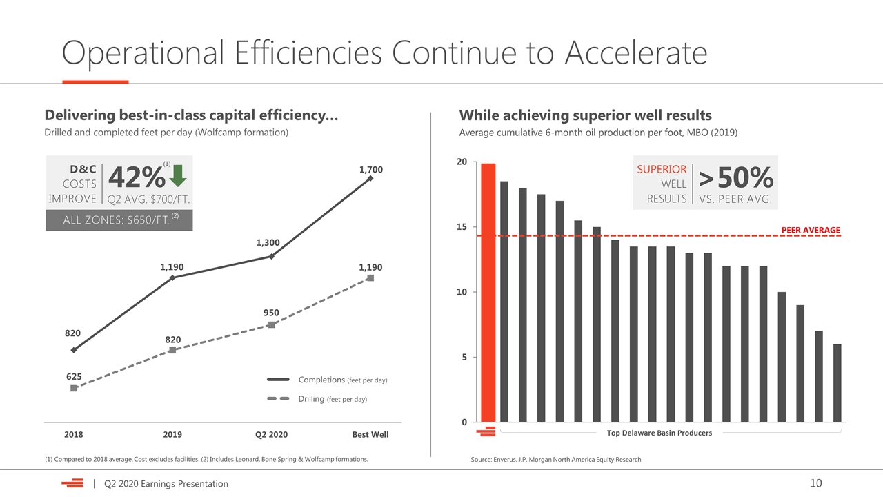Slide 10