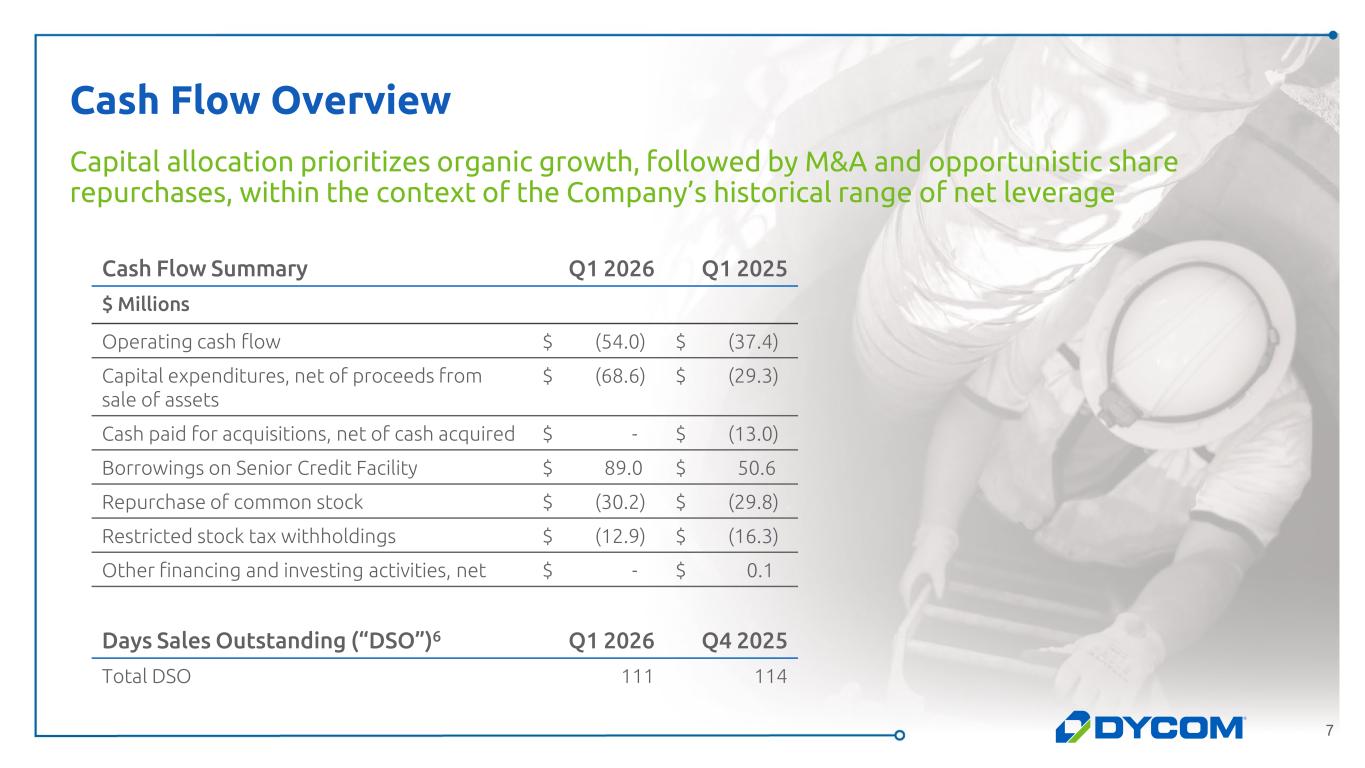 Slide 7 of 14