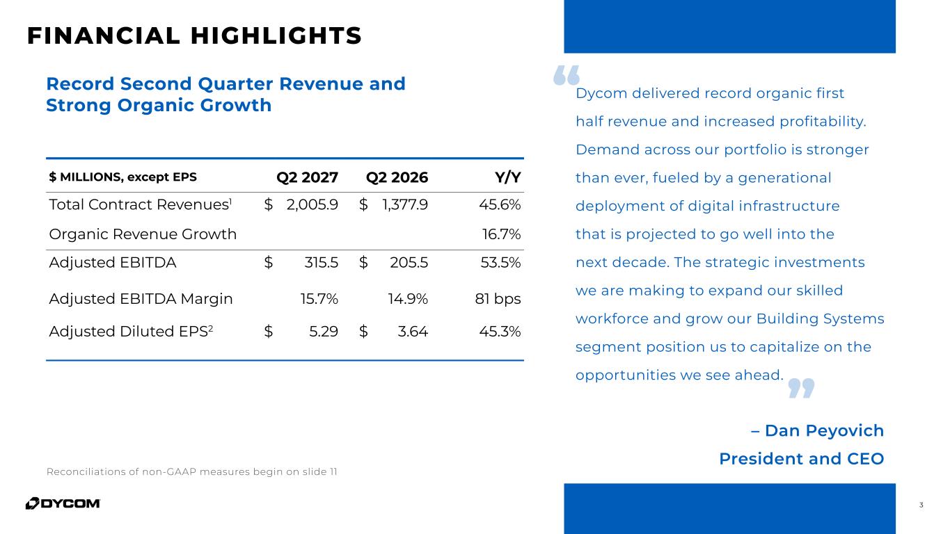 Slide 3 of 21