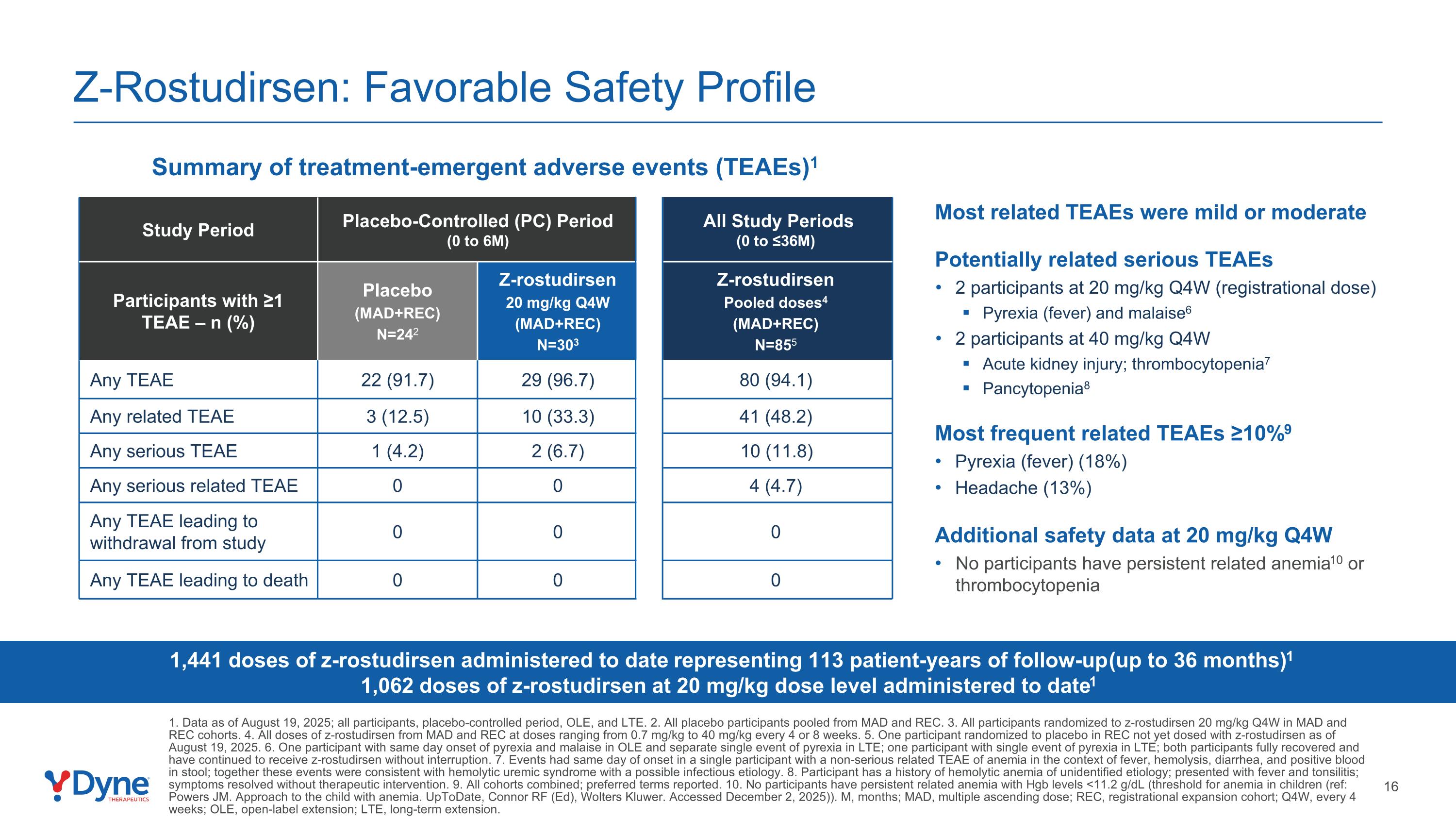 Slide 16