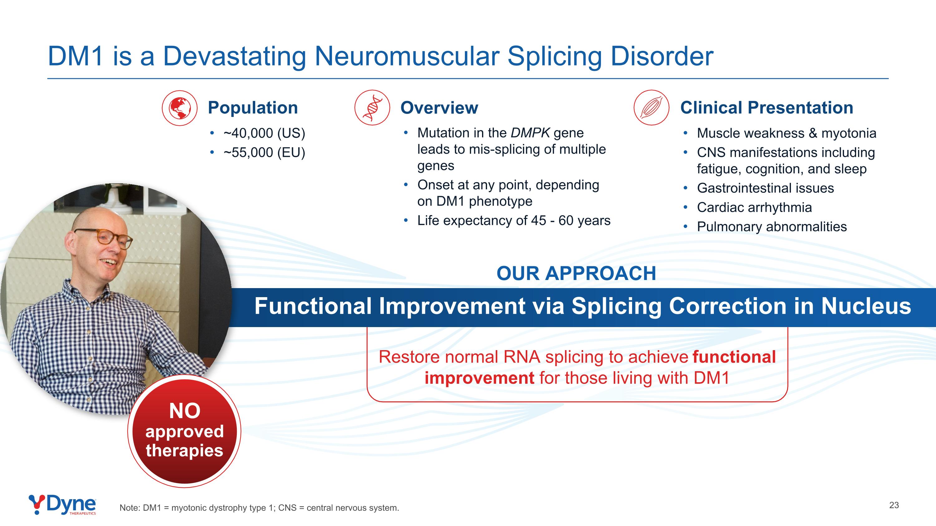 Slide 23