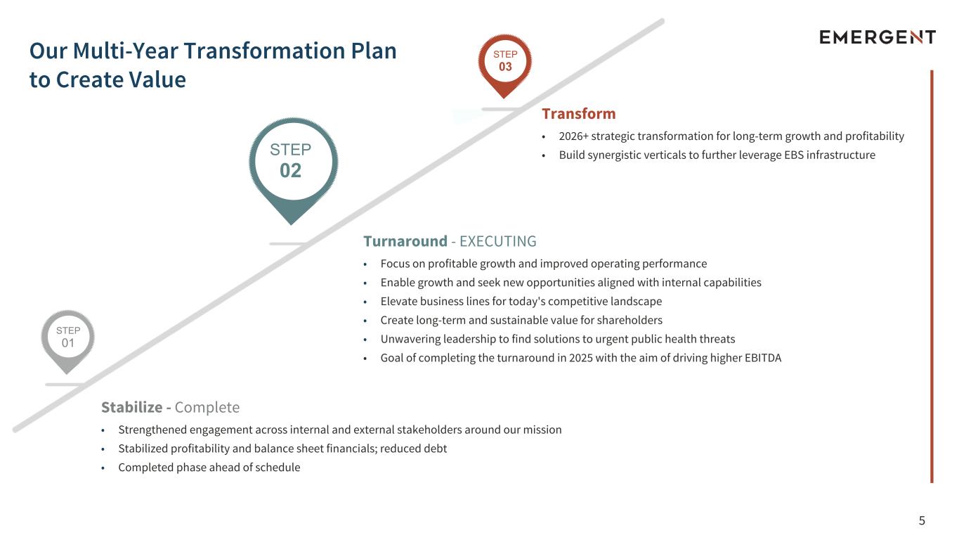 Slide 5 of 31