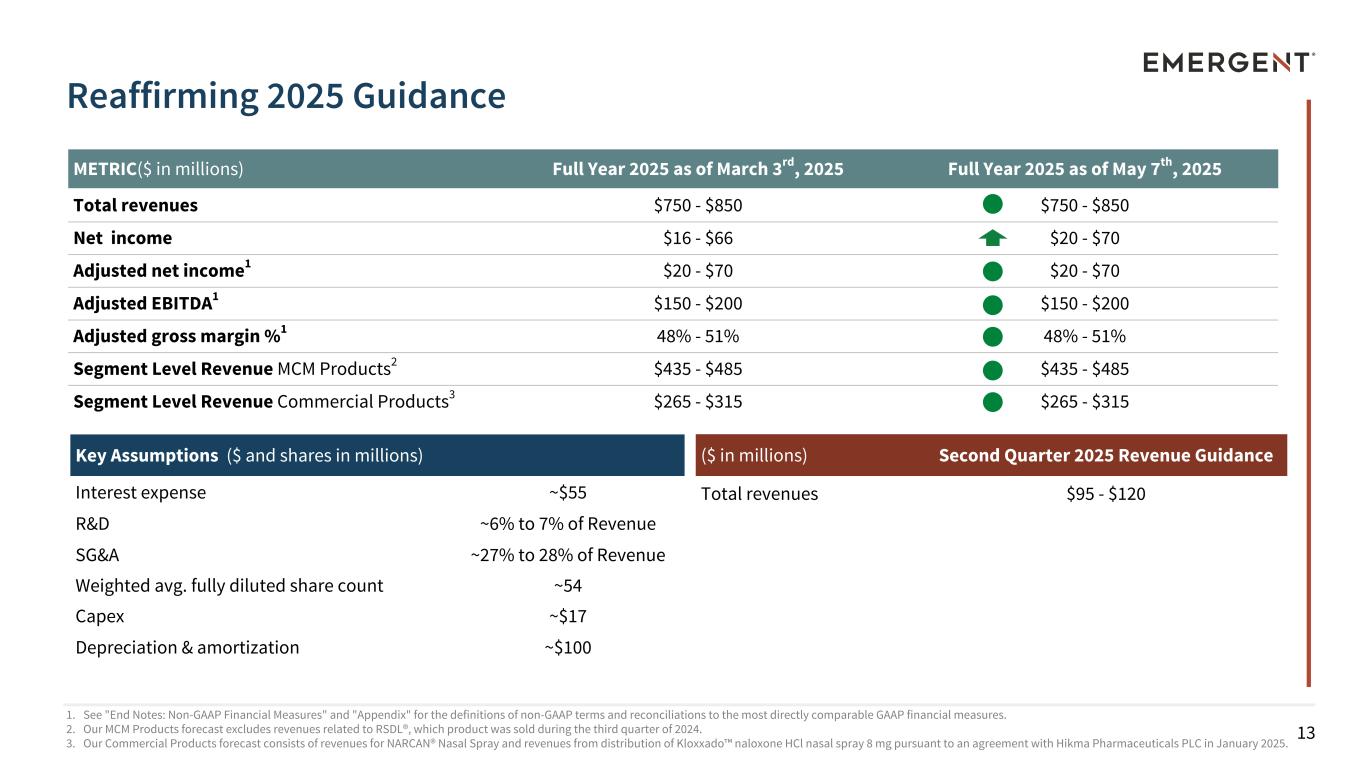 Slide 13 of 31