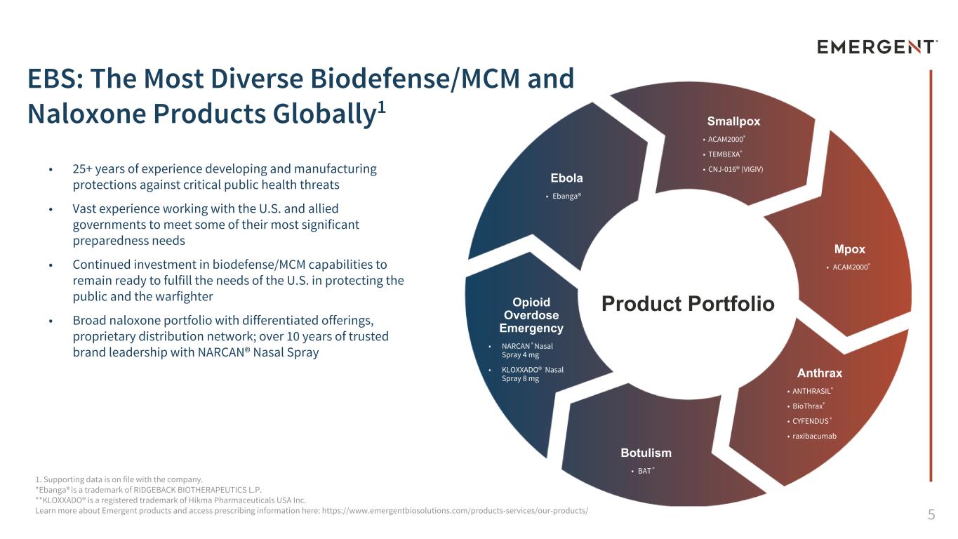 Slide 5 of 34