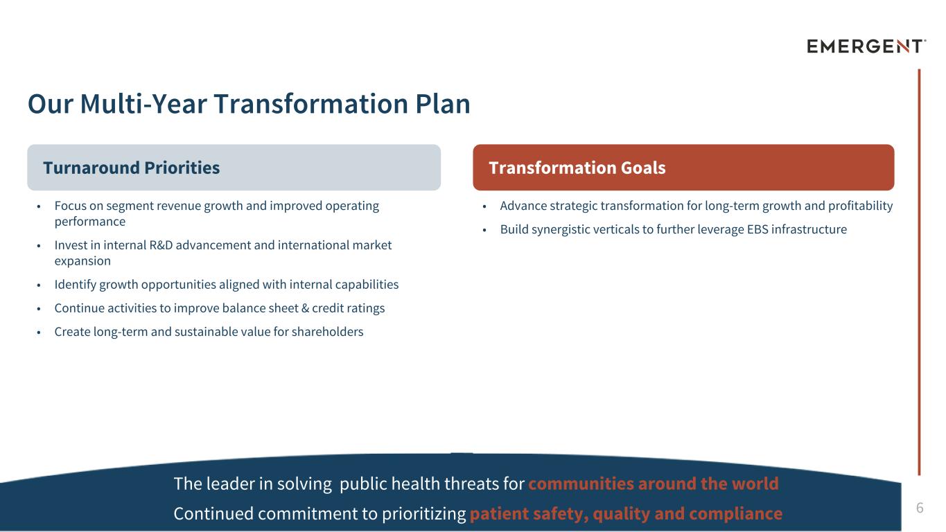 Slide 6 of 34