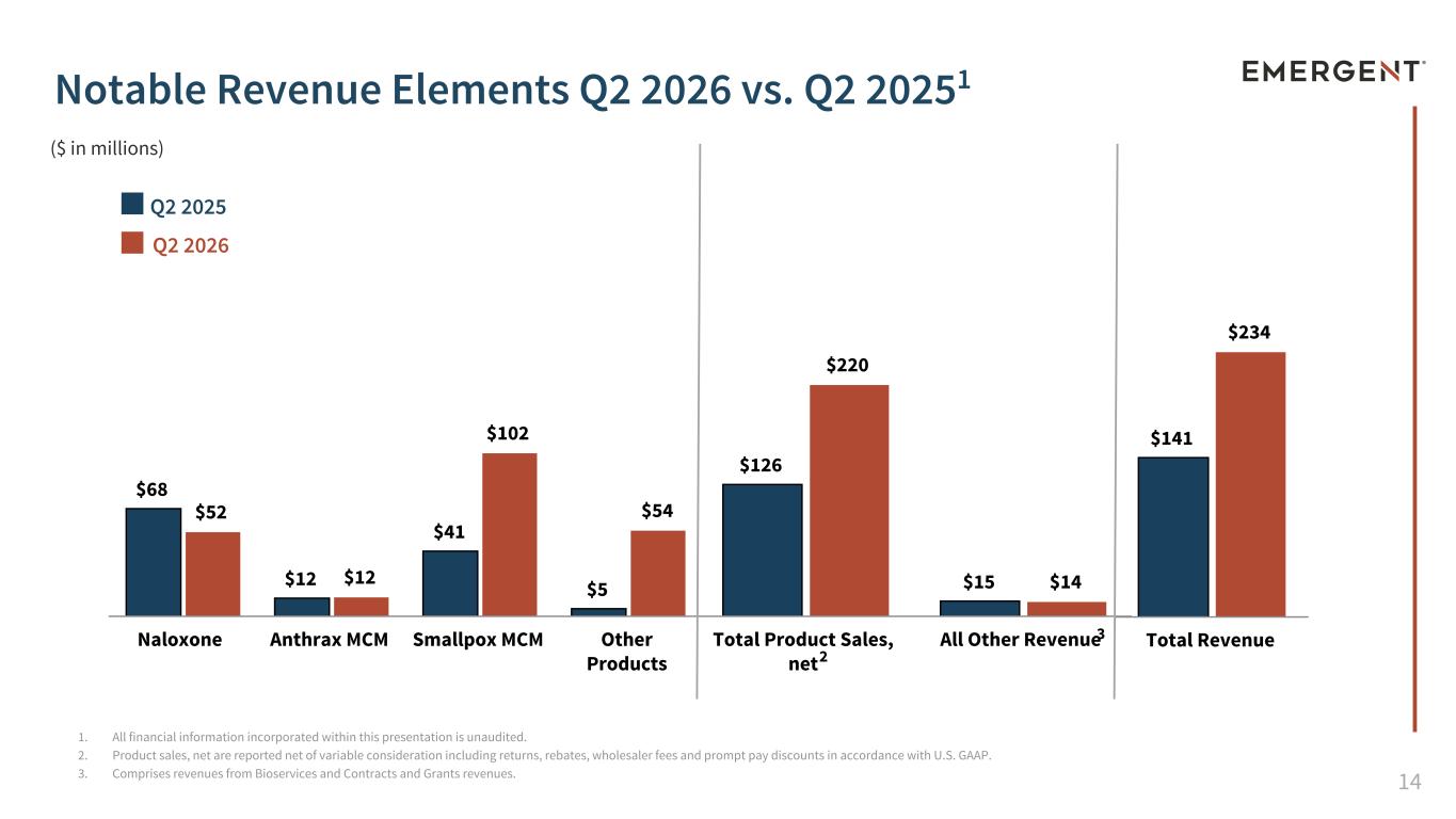 Slide 14 of 34