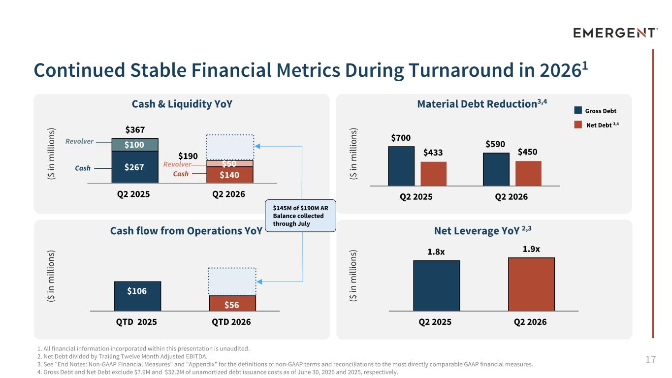 Slide 17 of 34