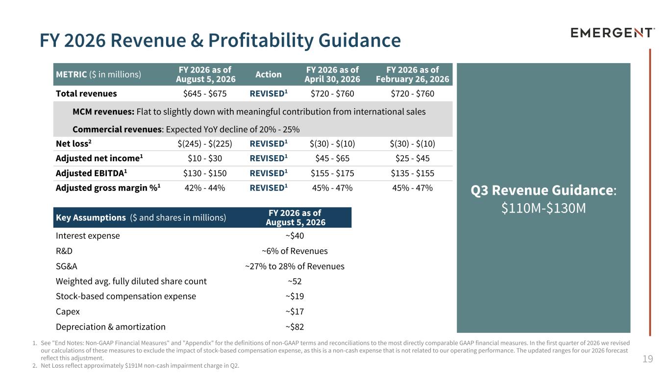 Slide 19 of 34