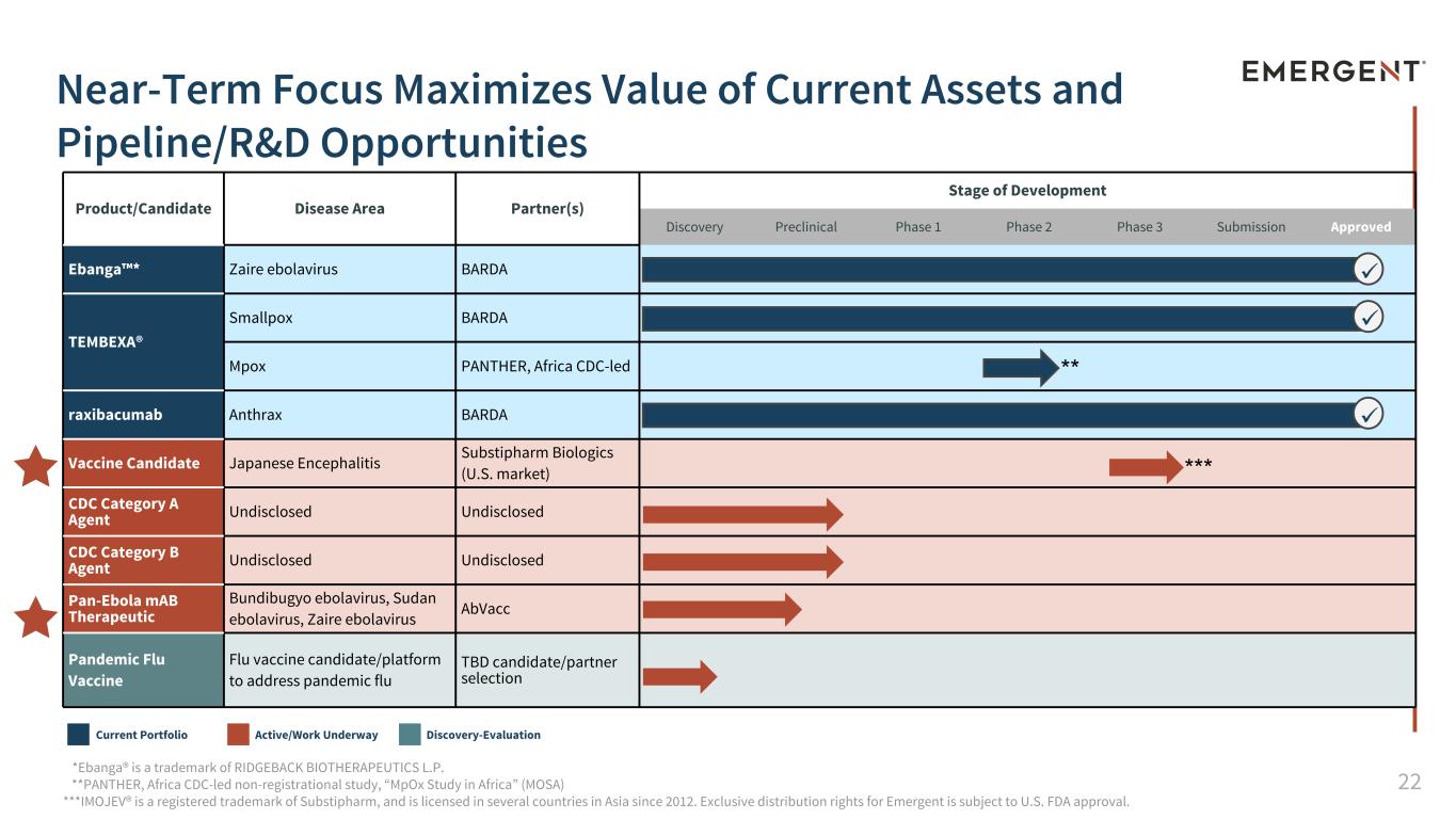 Slide 22 of 34
