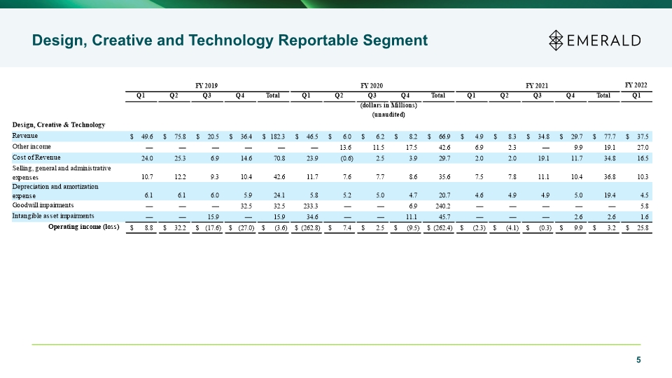 Slide 5