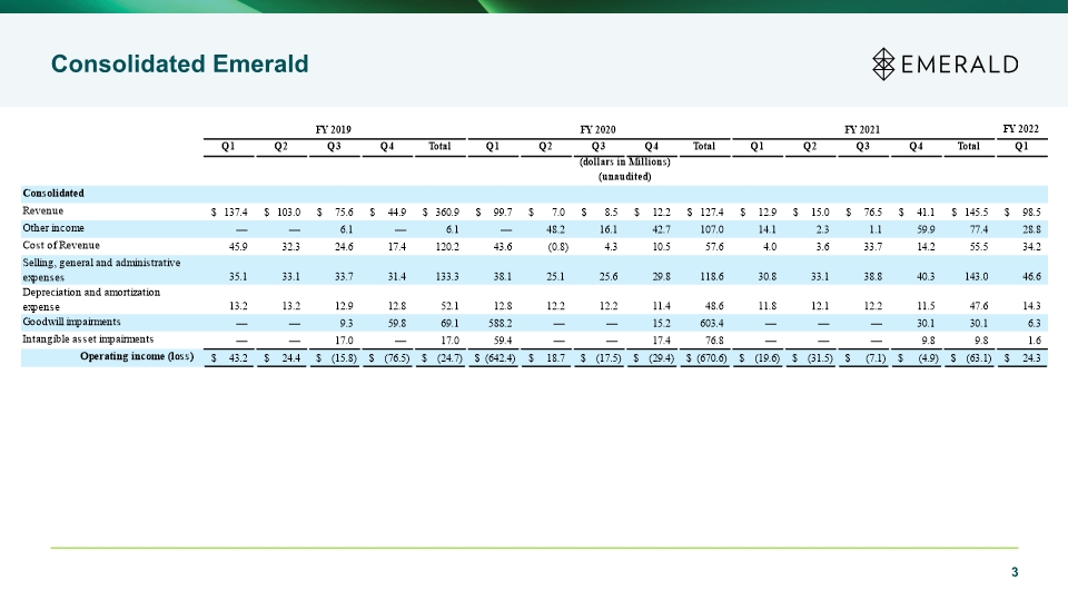 Slide 3