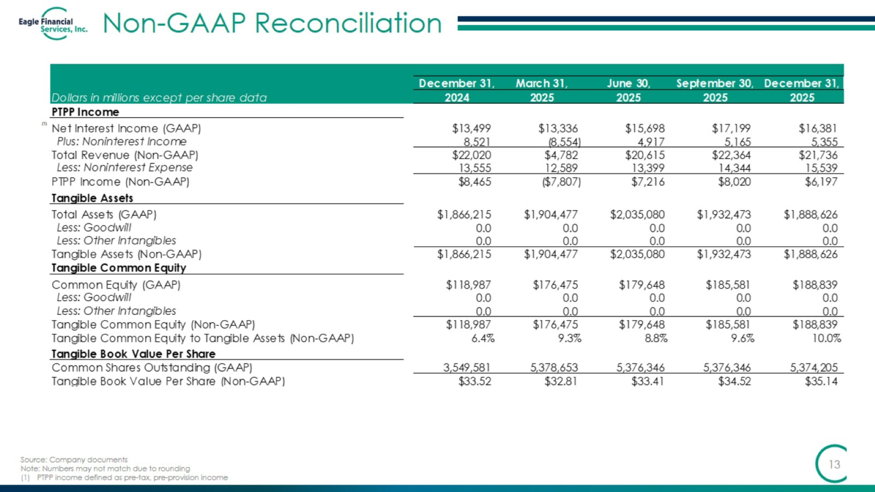 Slide 13
