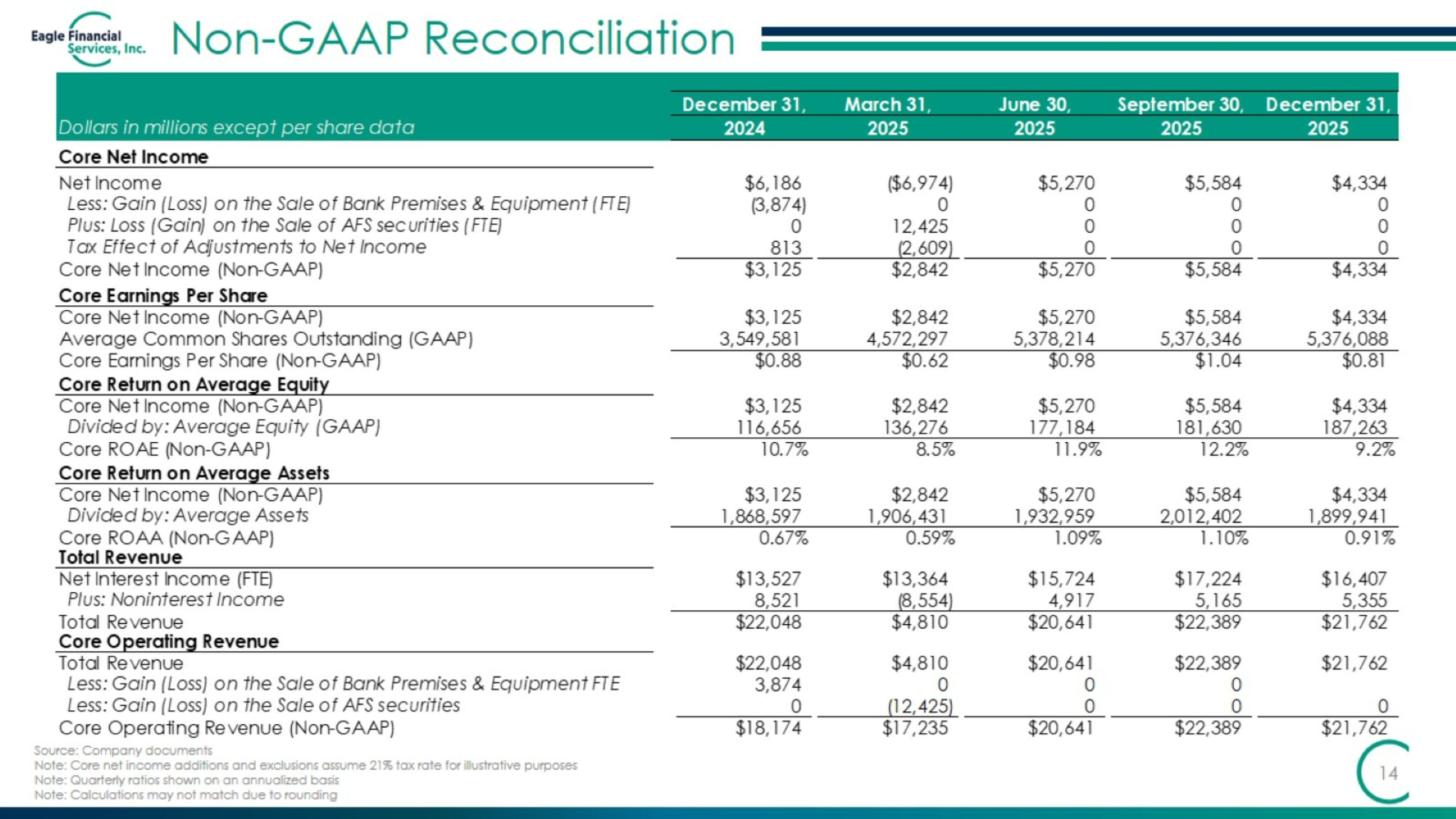 Slide 14