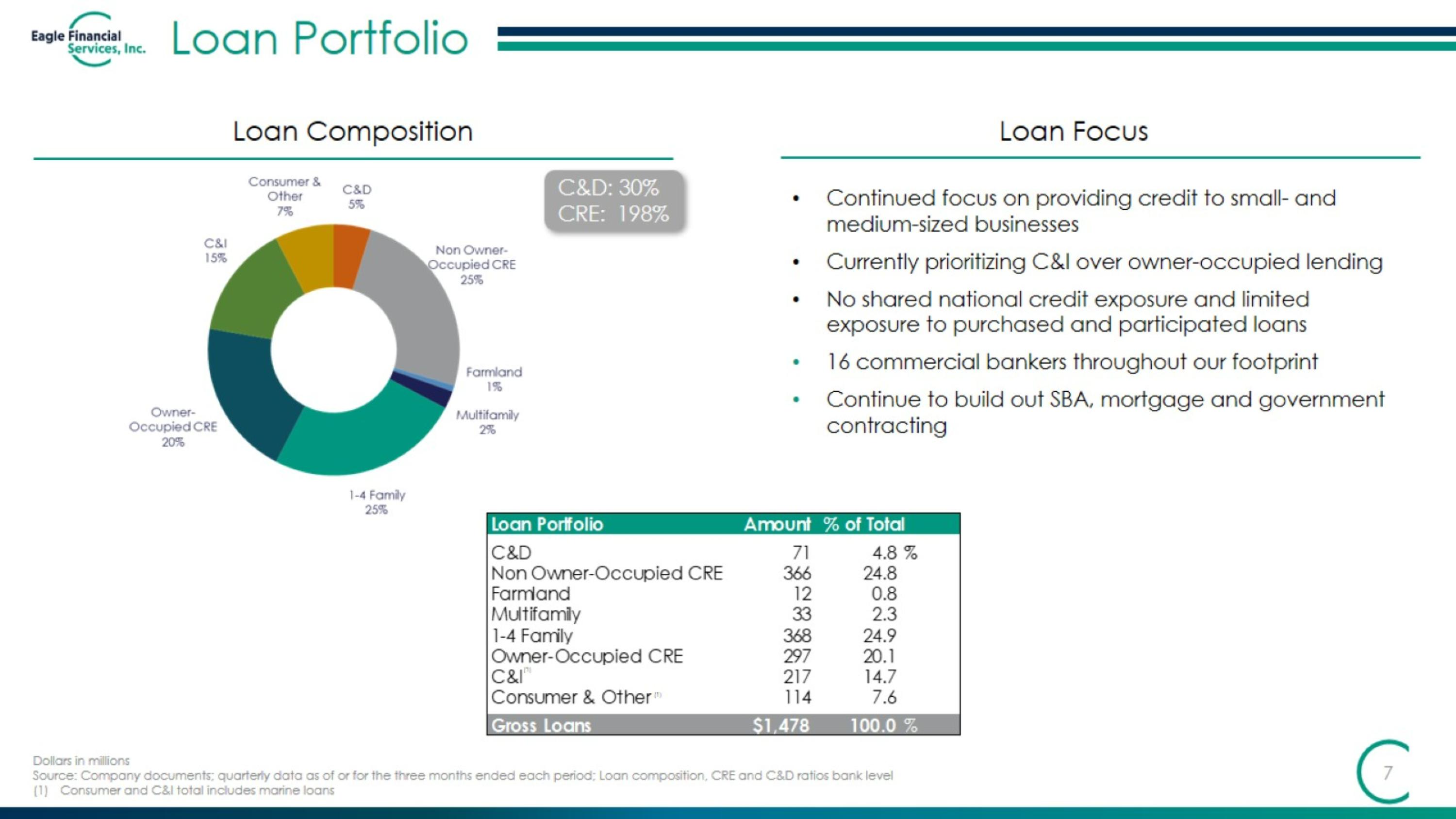 Slide 7
