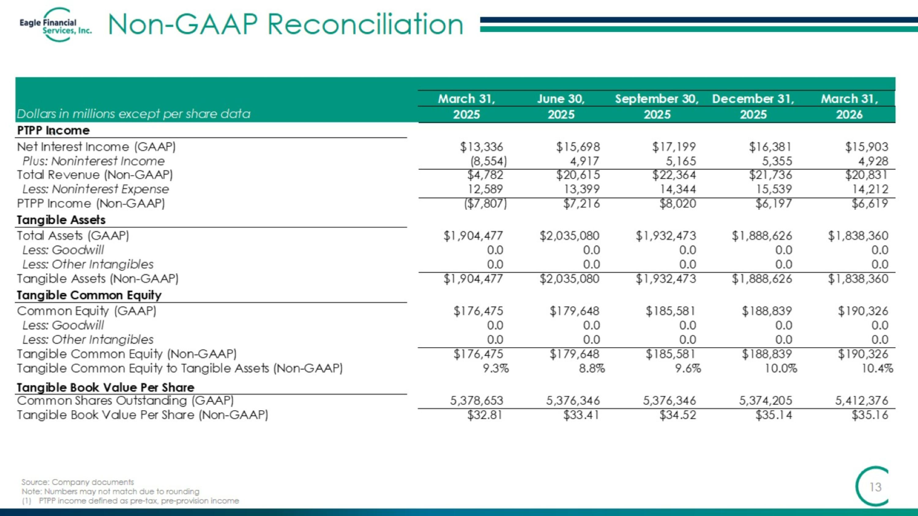 Slide 13