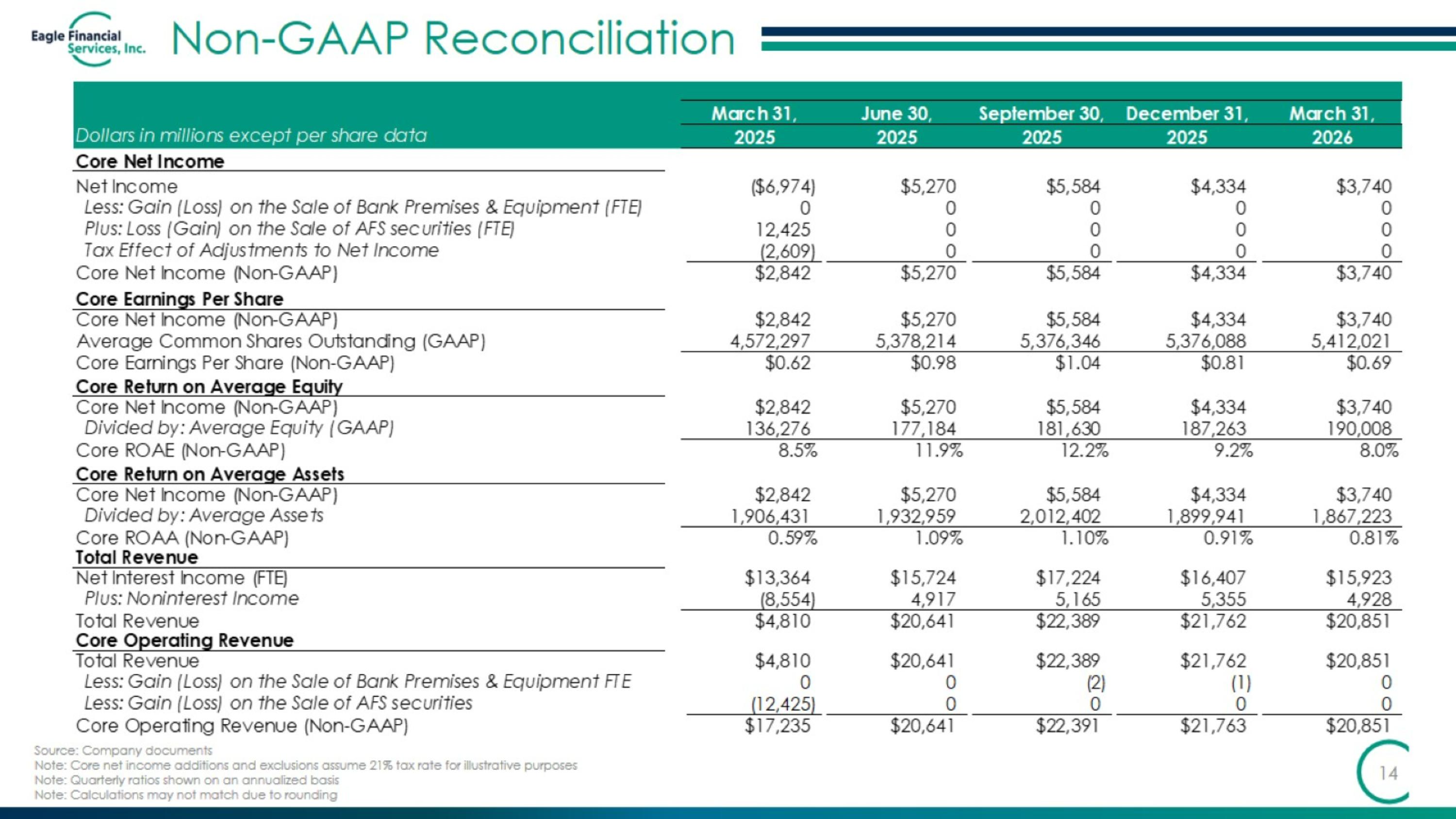Slide 14