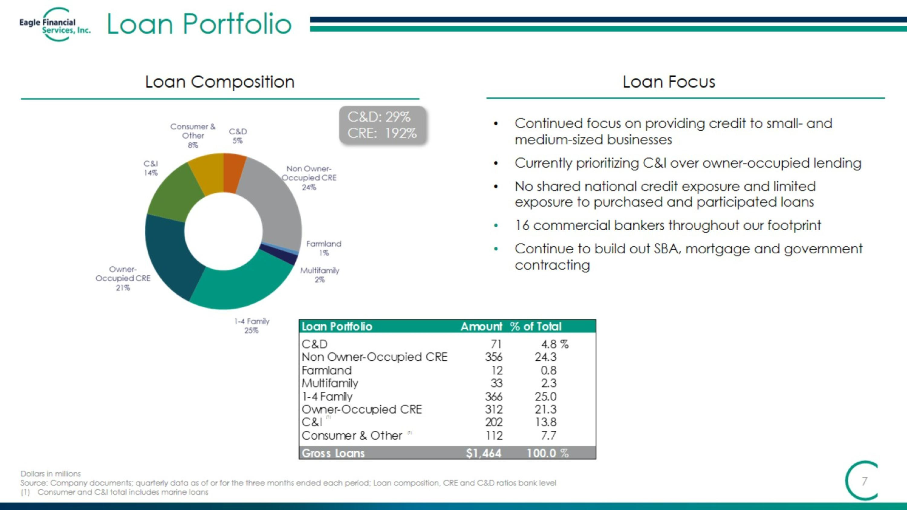 Slide 7