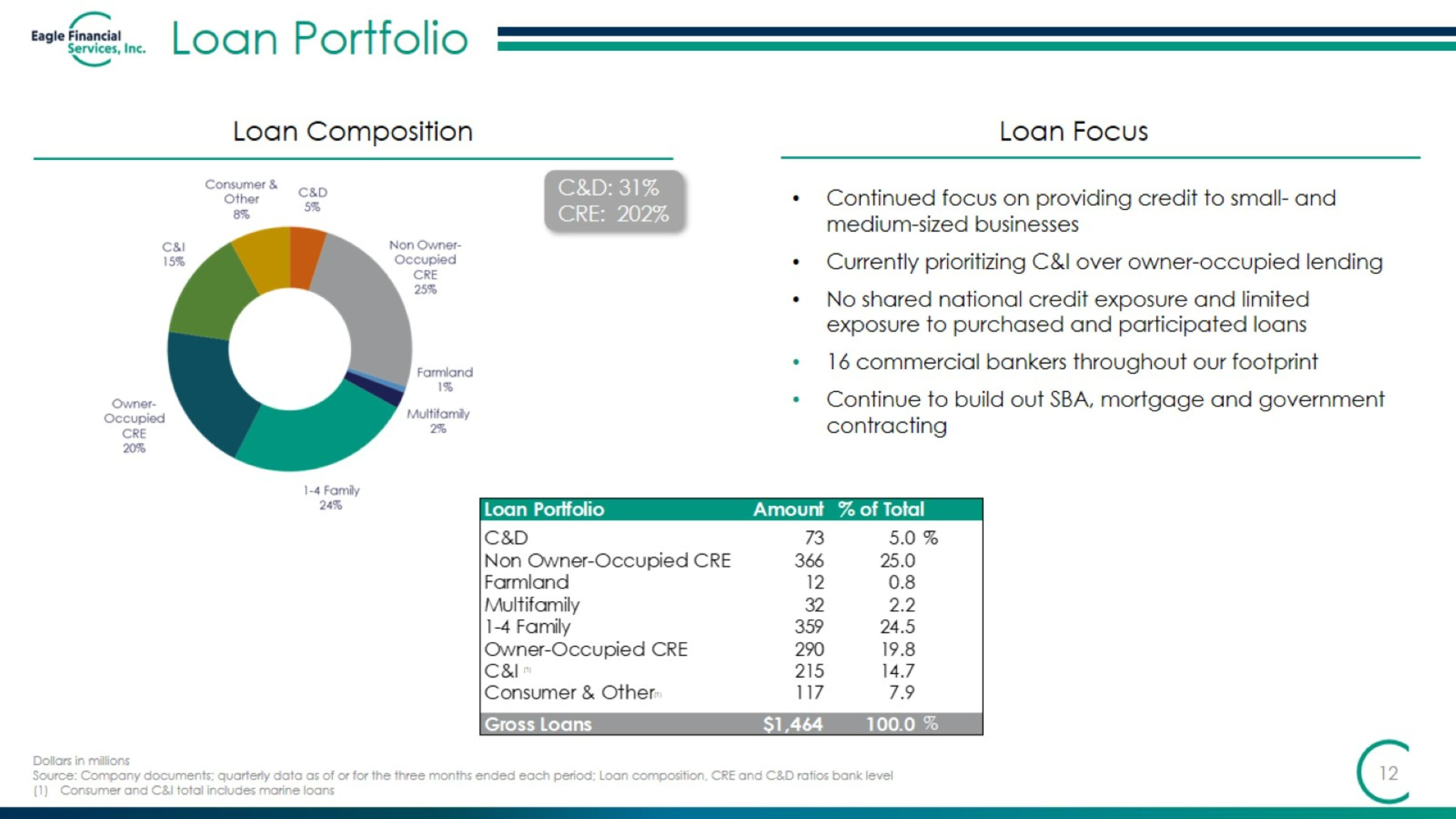 Slide 12