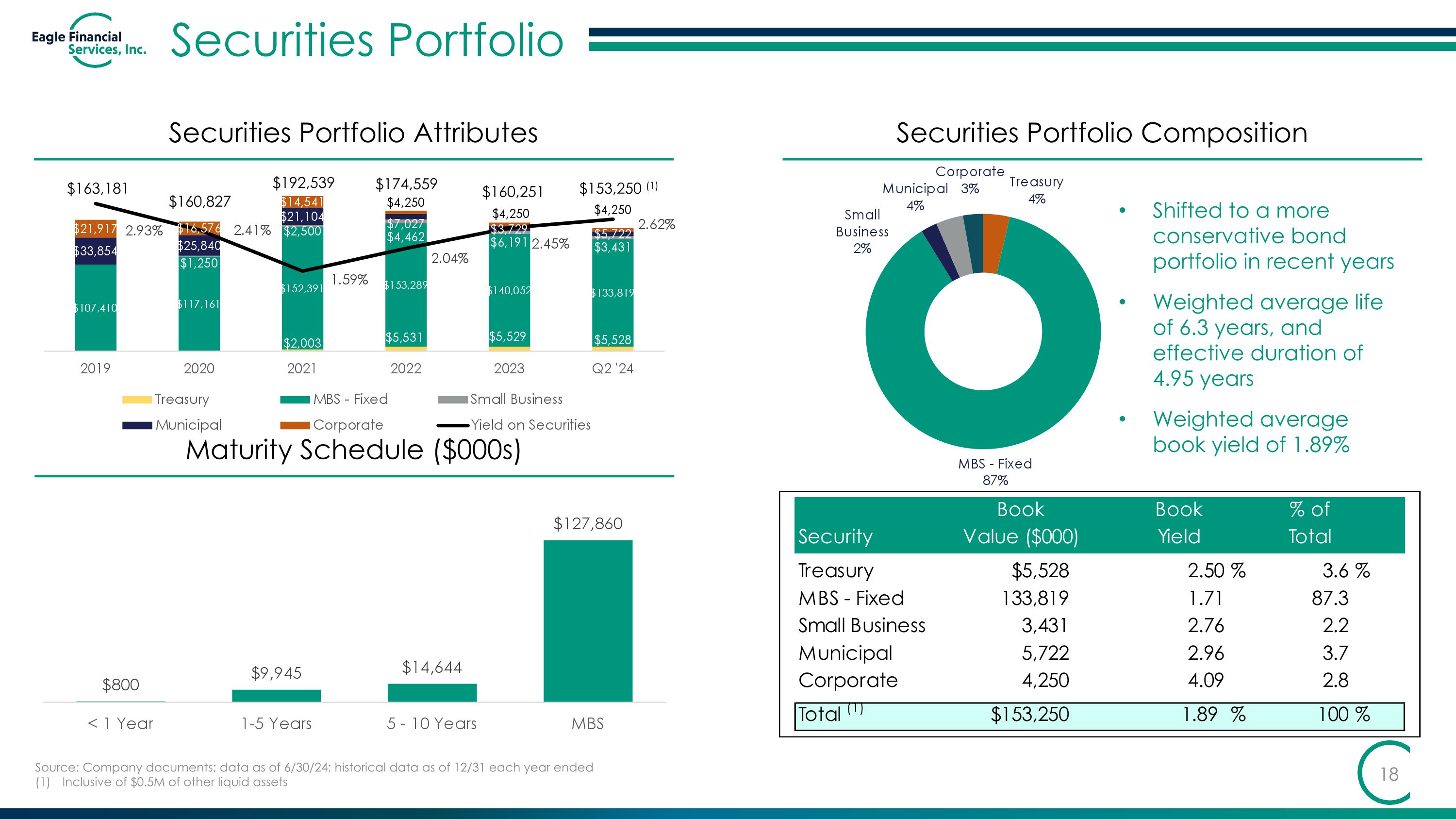 Slide 18