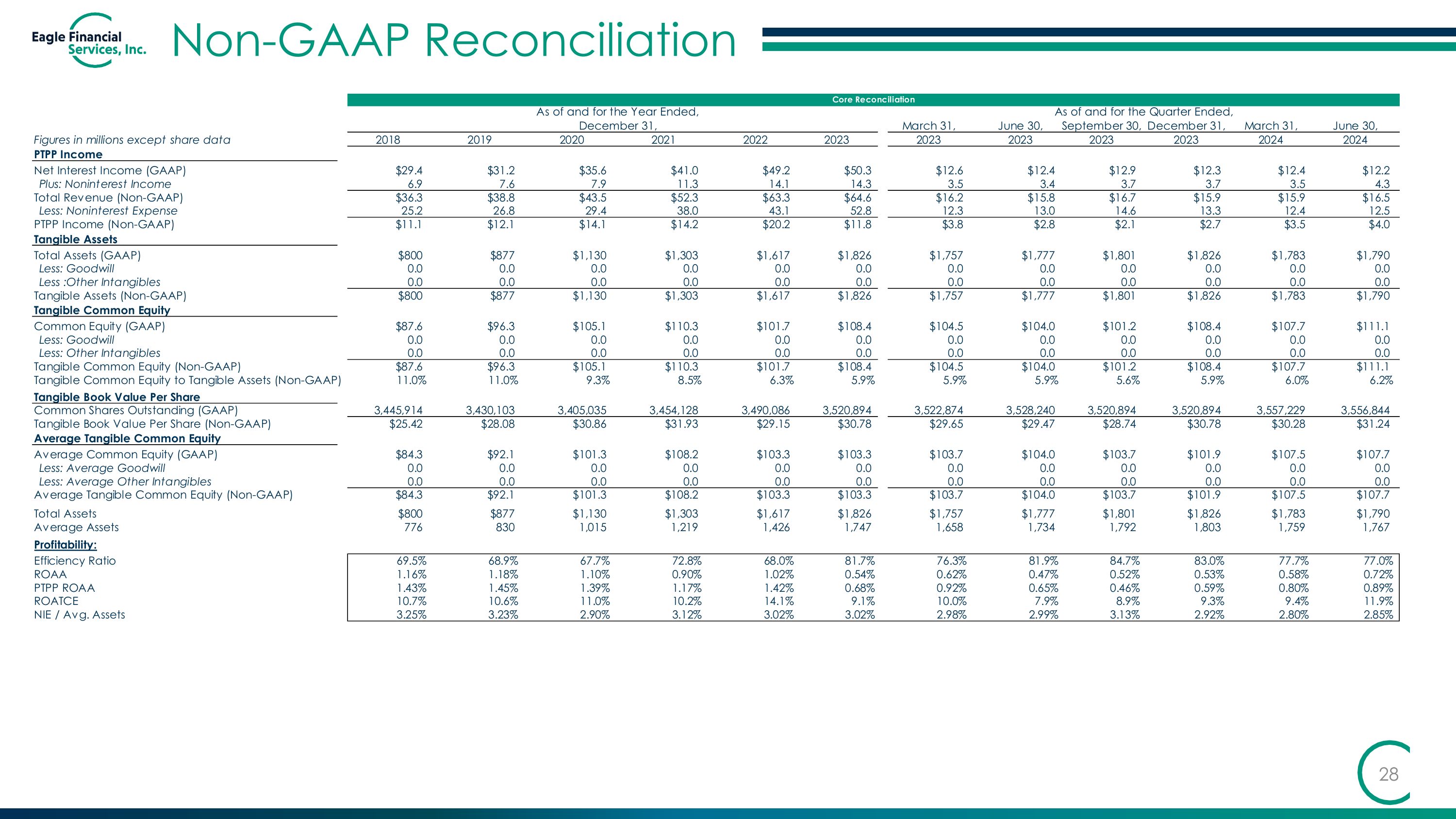 Slide 28