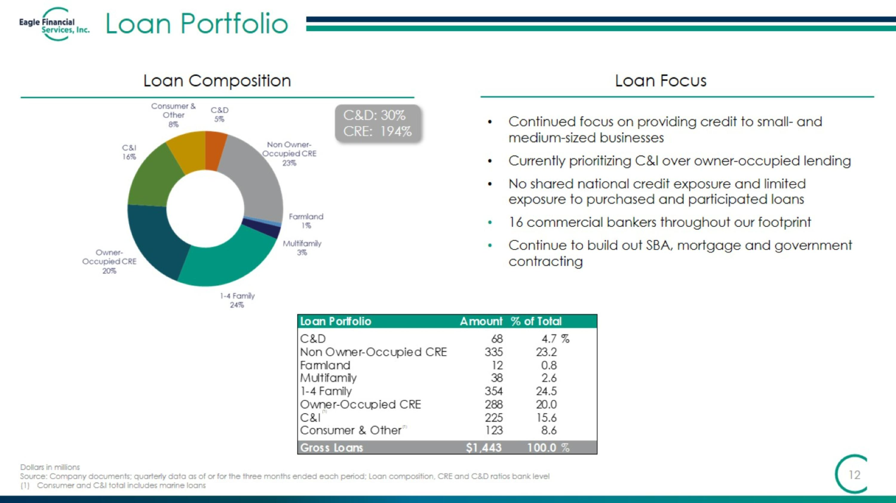Slide 12