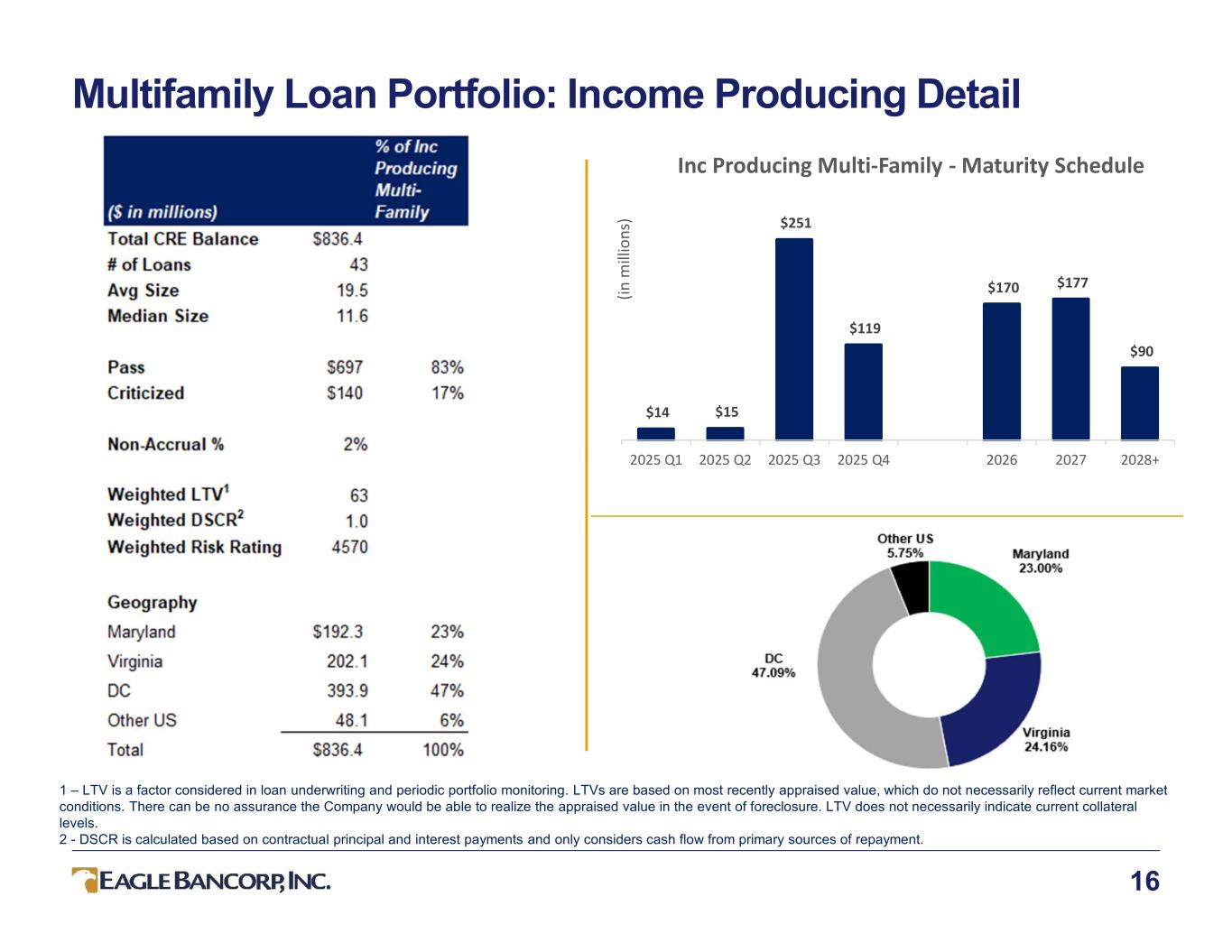 Slide 16 of 37