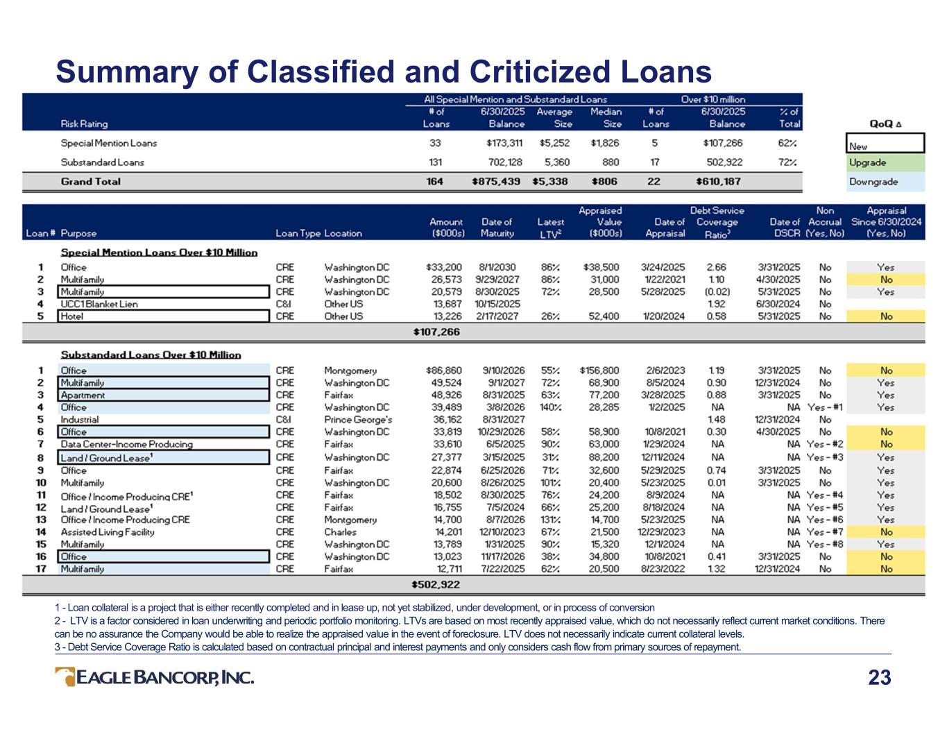 Slide 23 of 37