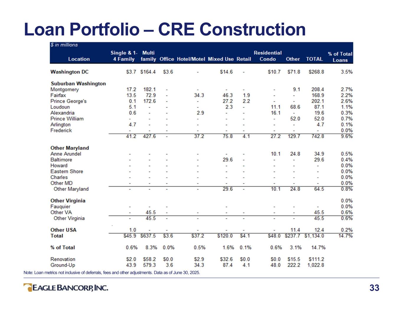 Slide 33 of 37