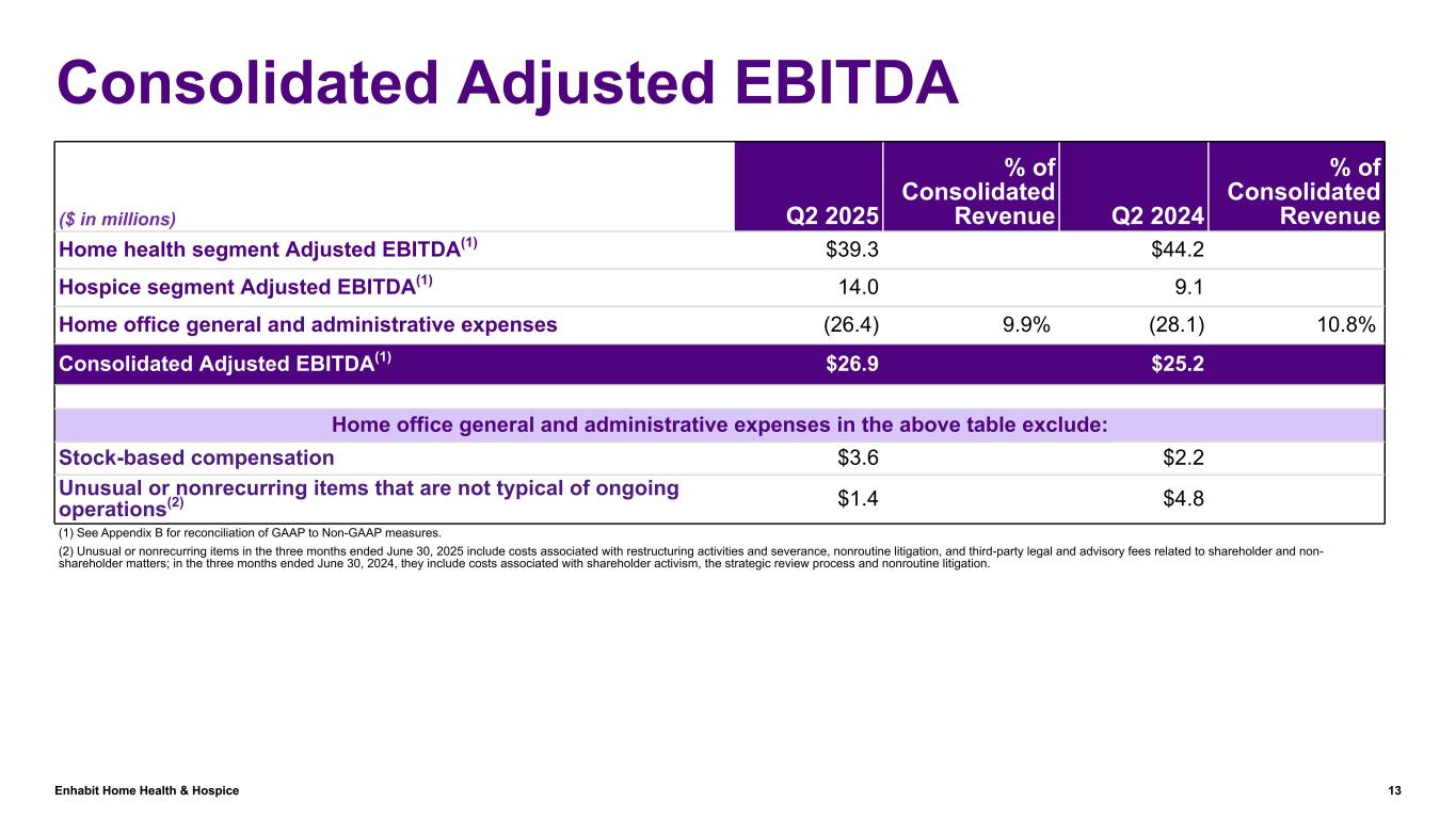 Slide 13