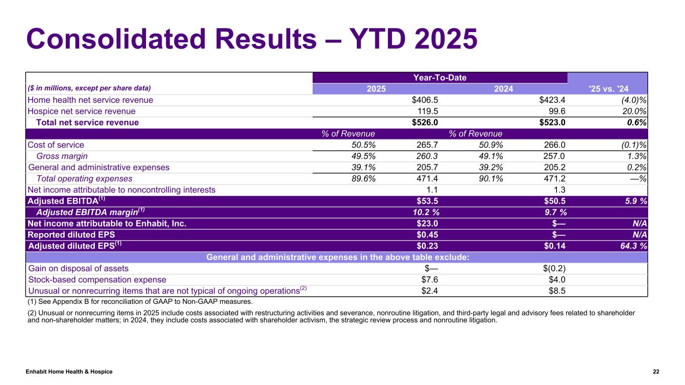 Slide 22