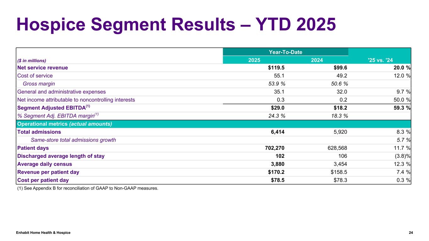 Slide 24