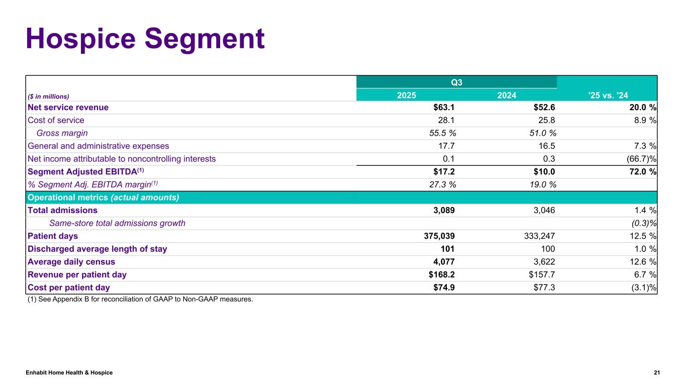 Slide 21