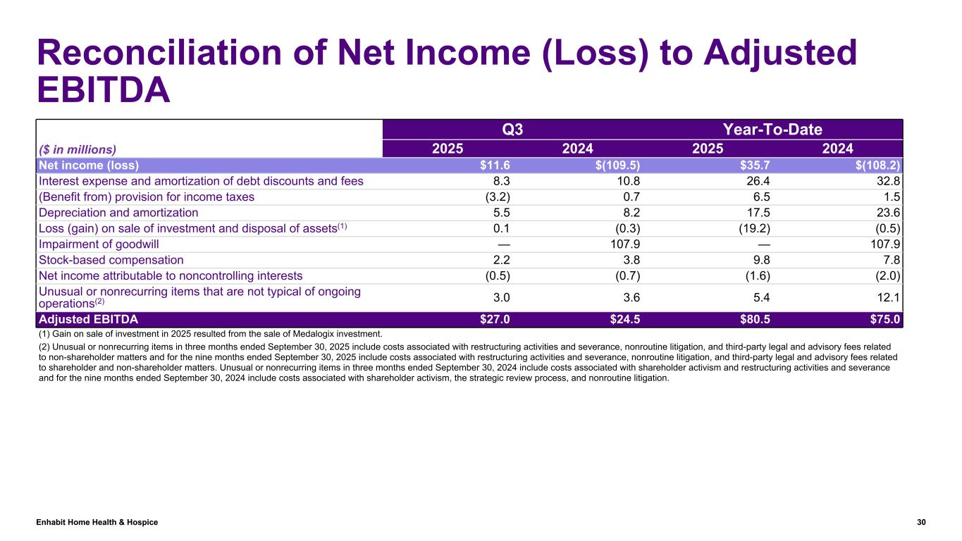 Slide 30