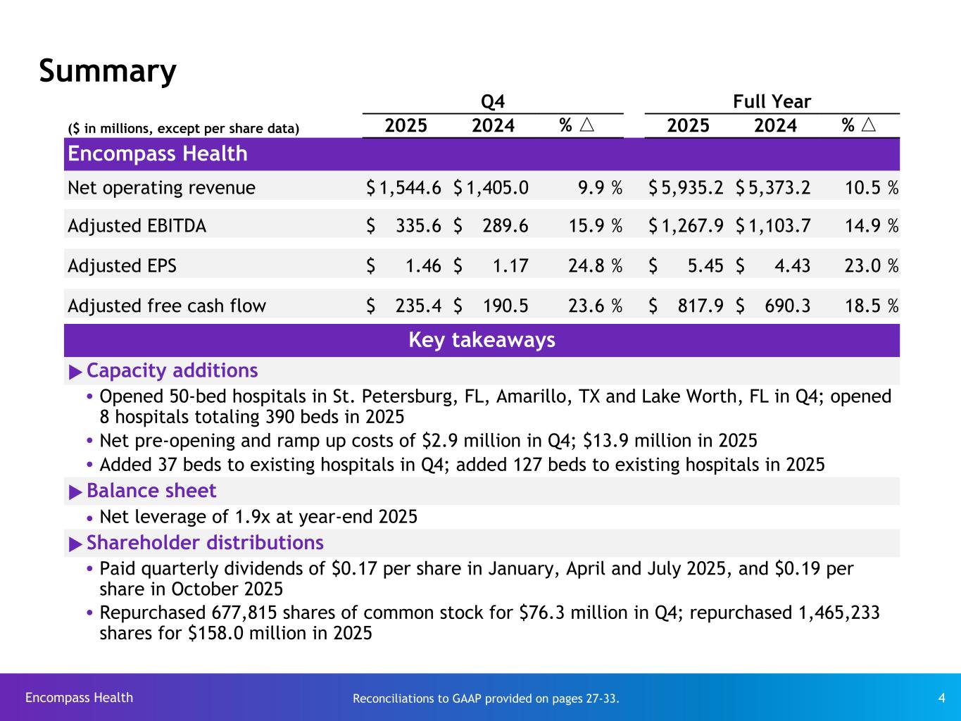 Slide 4 of 35