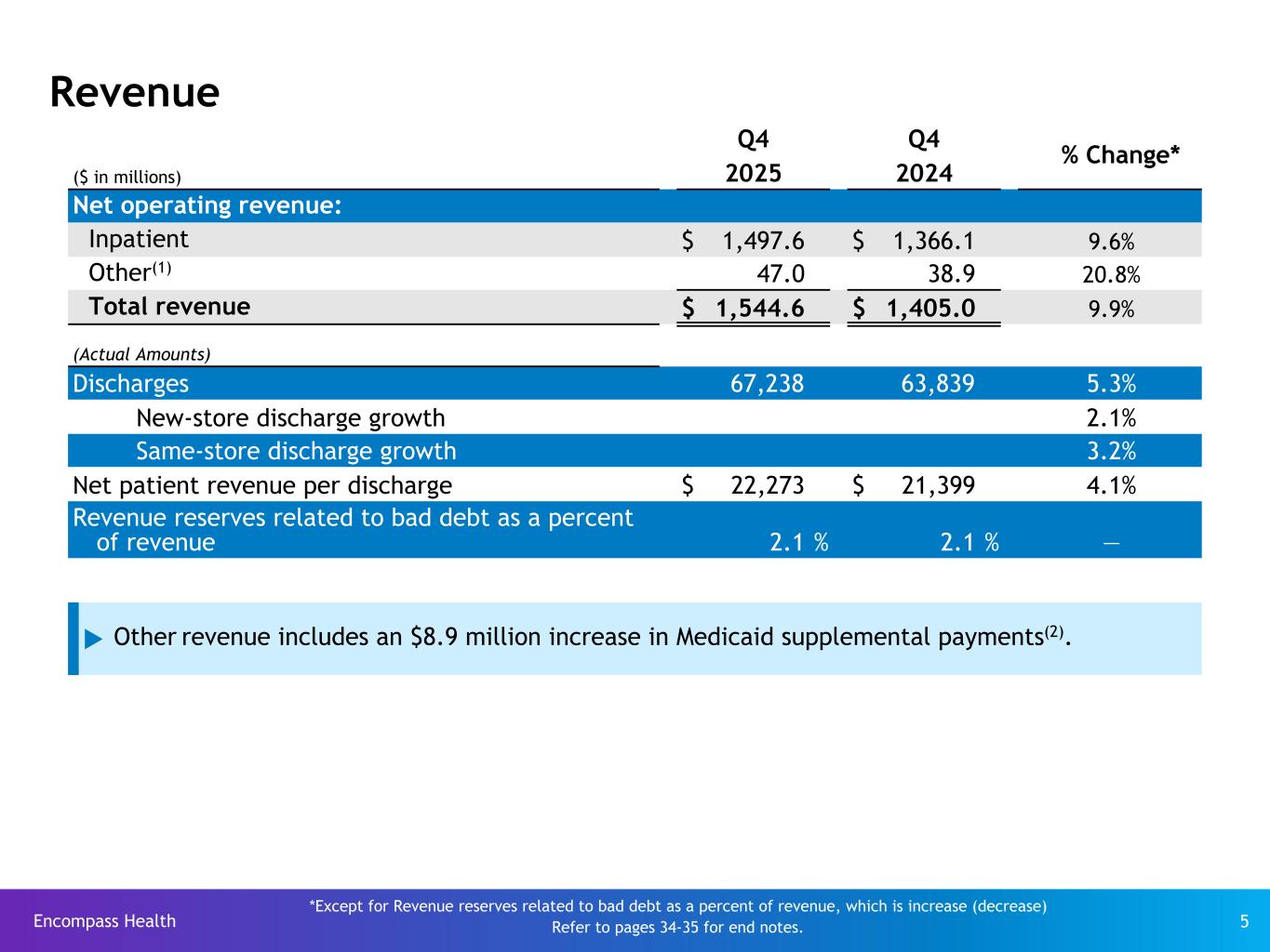 Slide 5 of 35