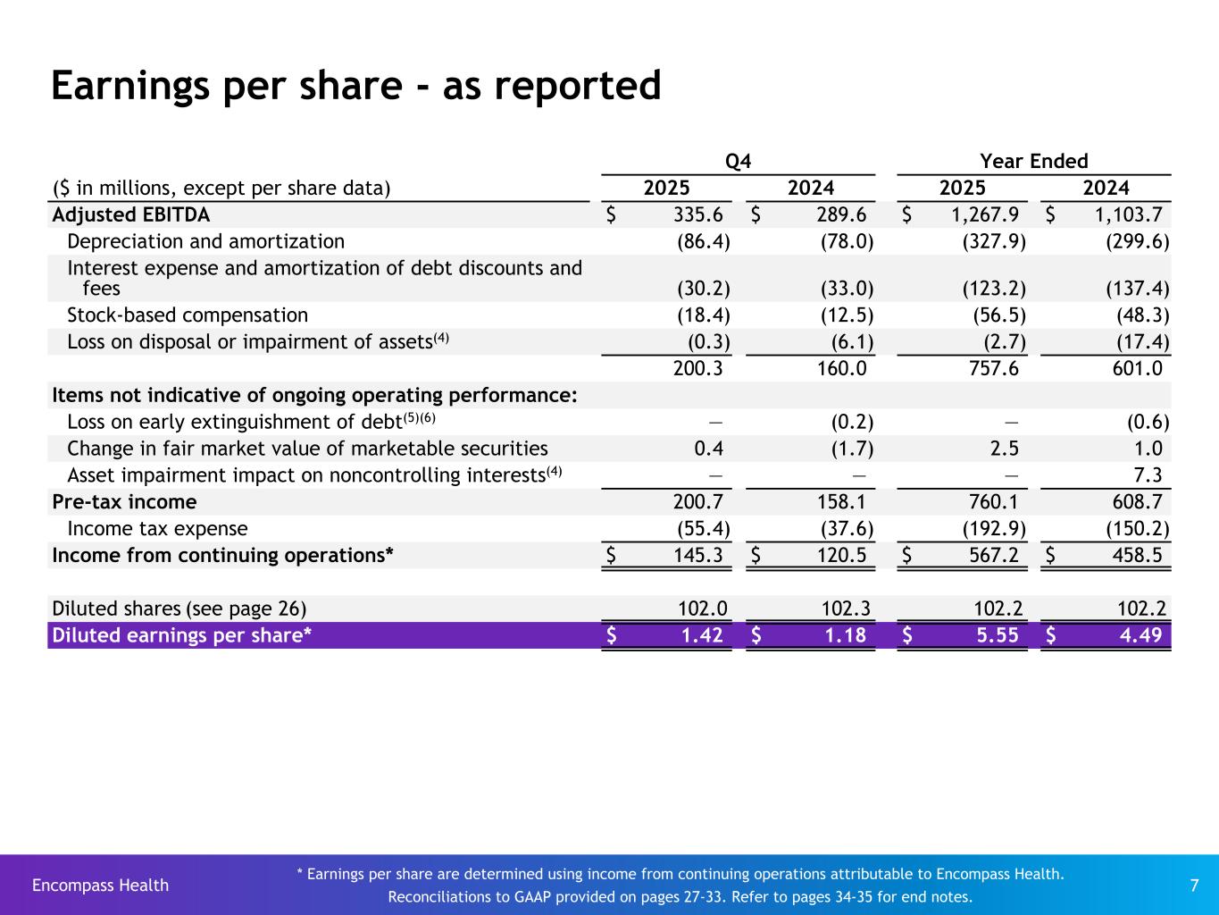 Slide 7 of 35