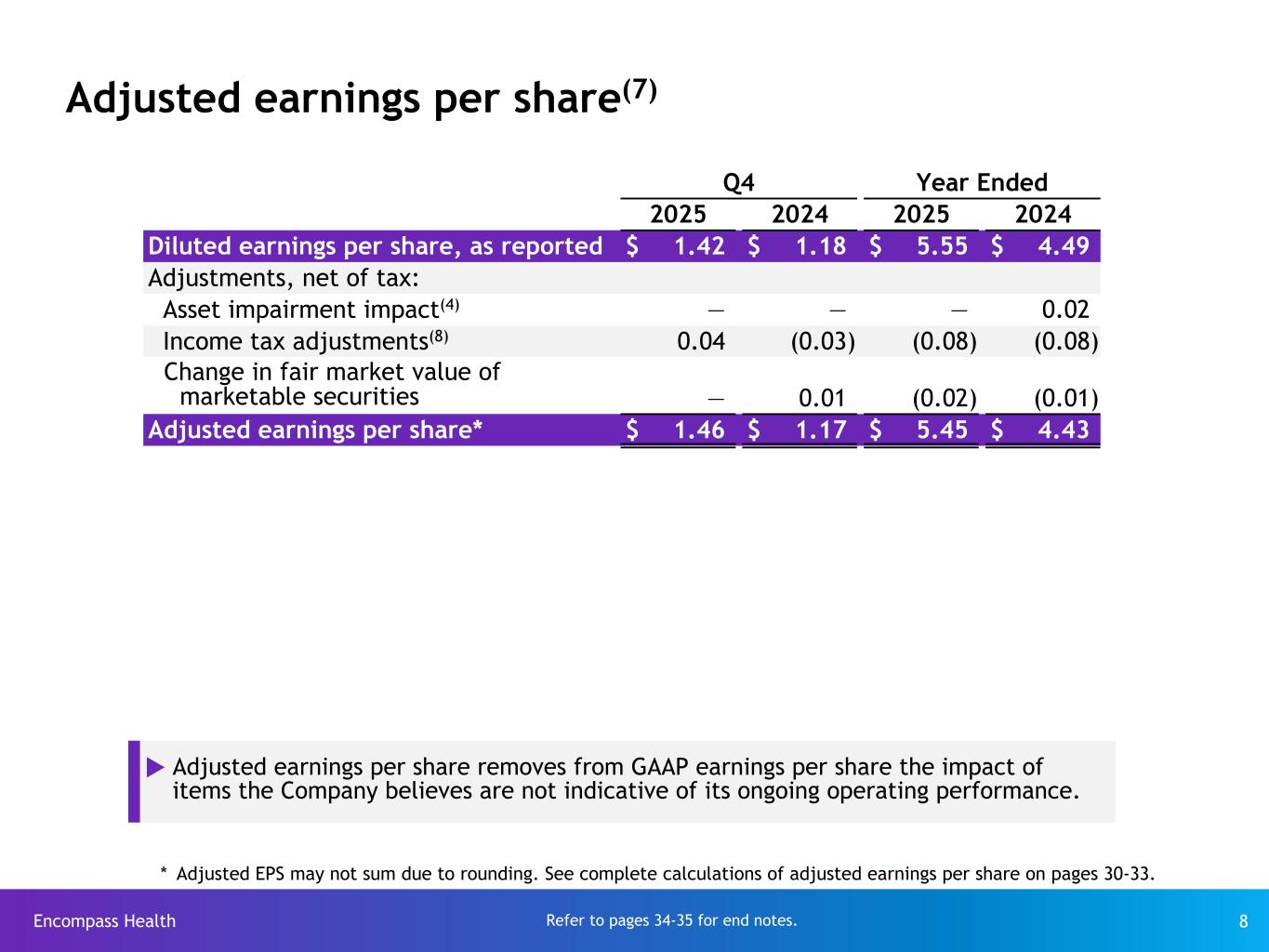 Slide 8 of 35