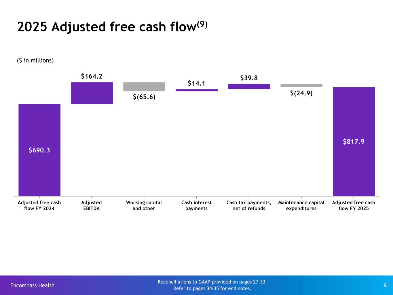 Slide 9 of 35