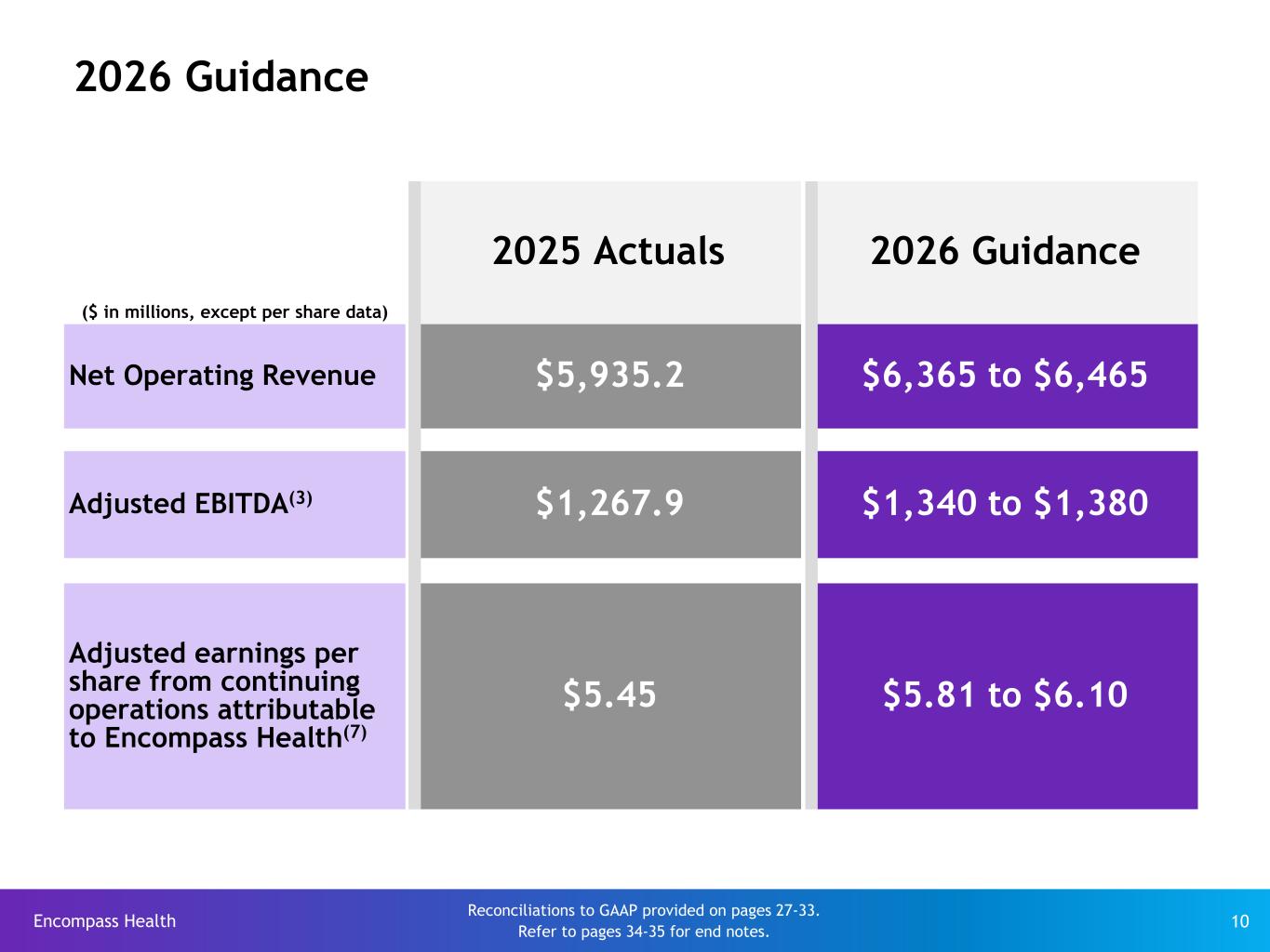 Slide 10 of 35