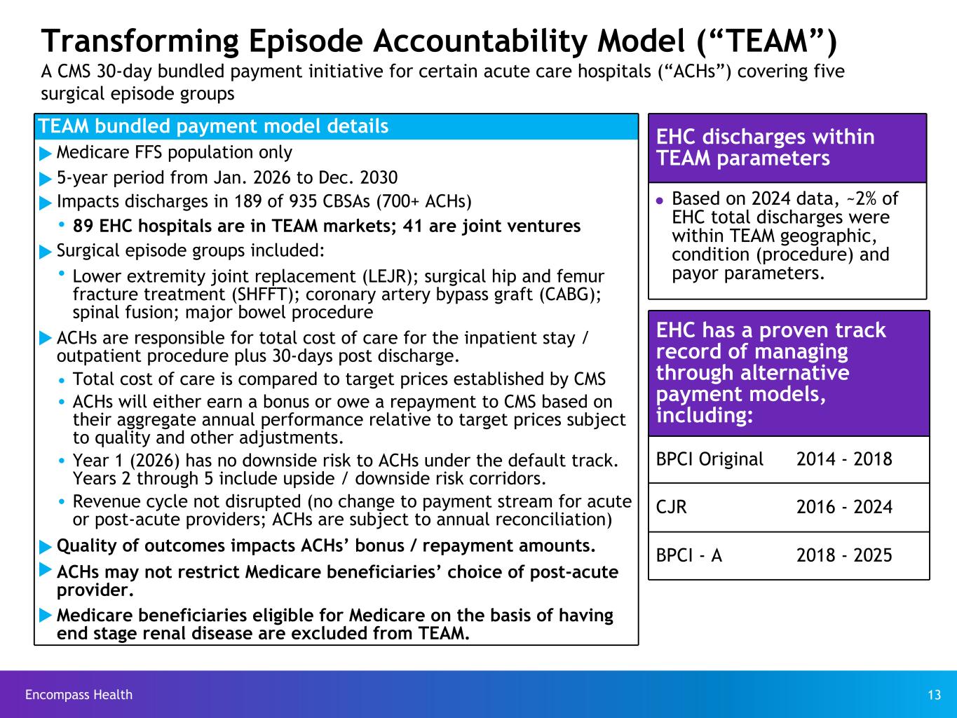 Slide 13 of 35