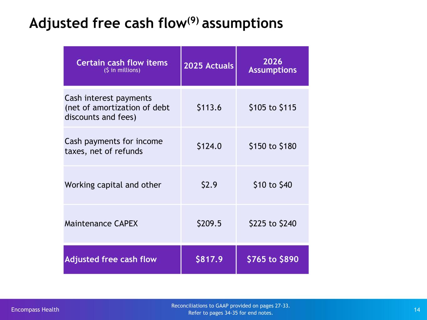 Slide 14 of 35