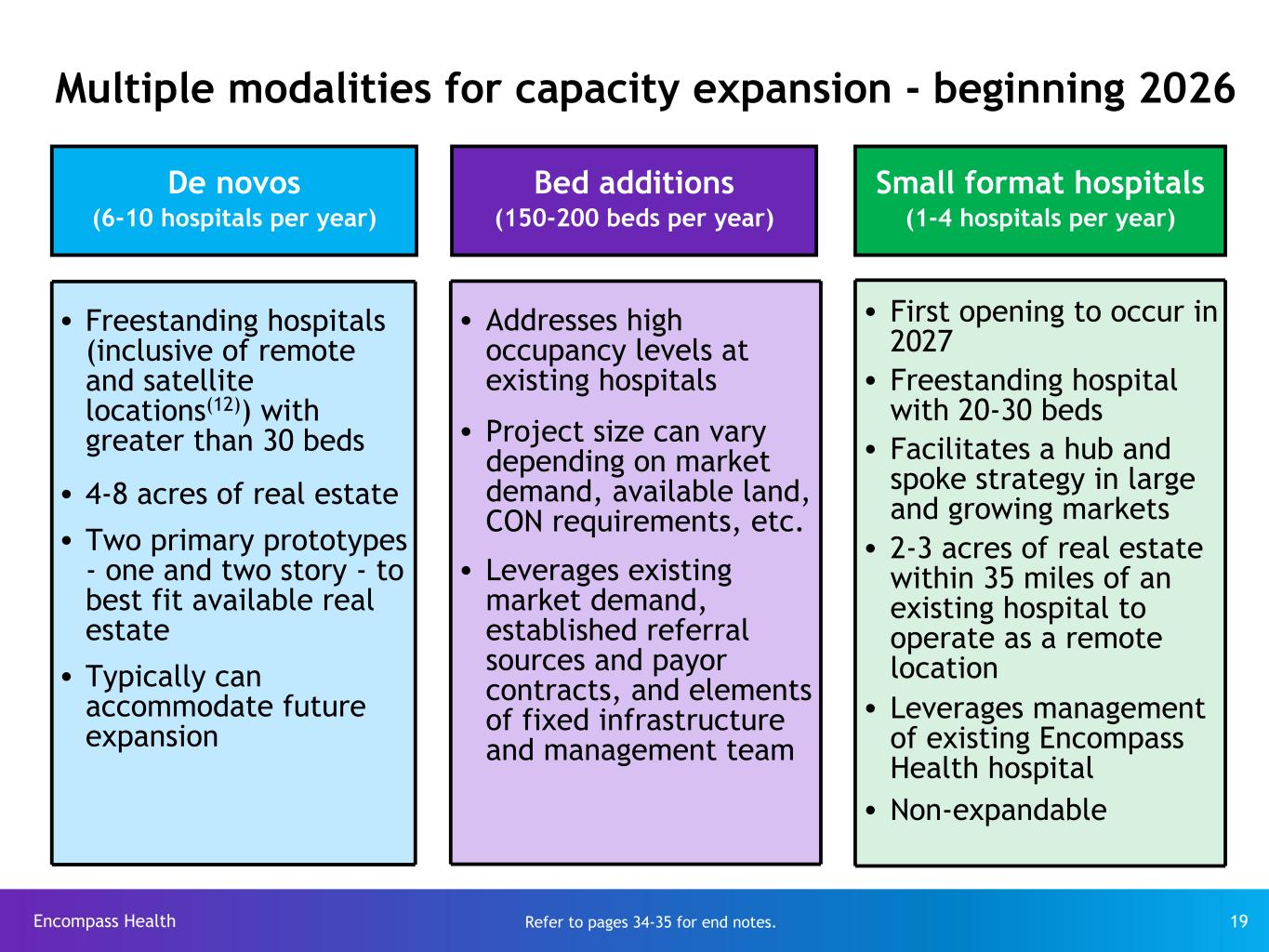 Slide 19 of 35