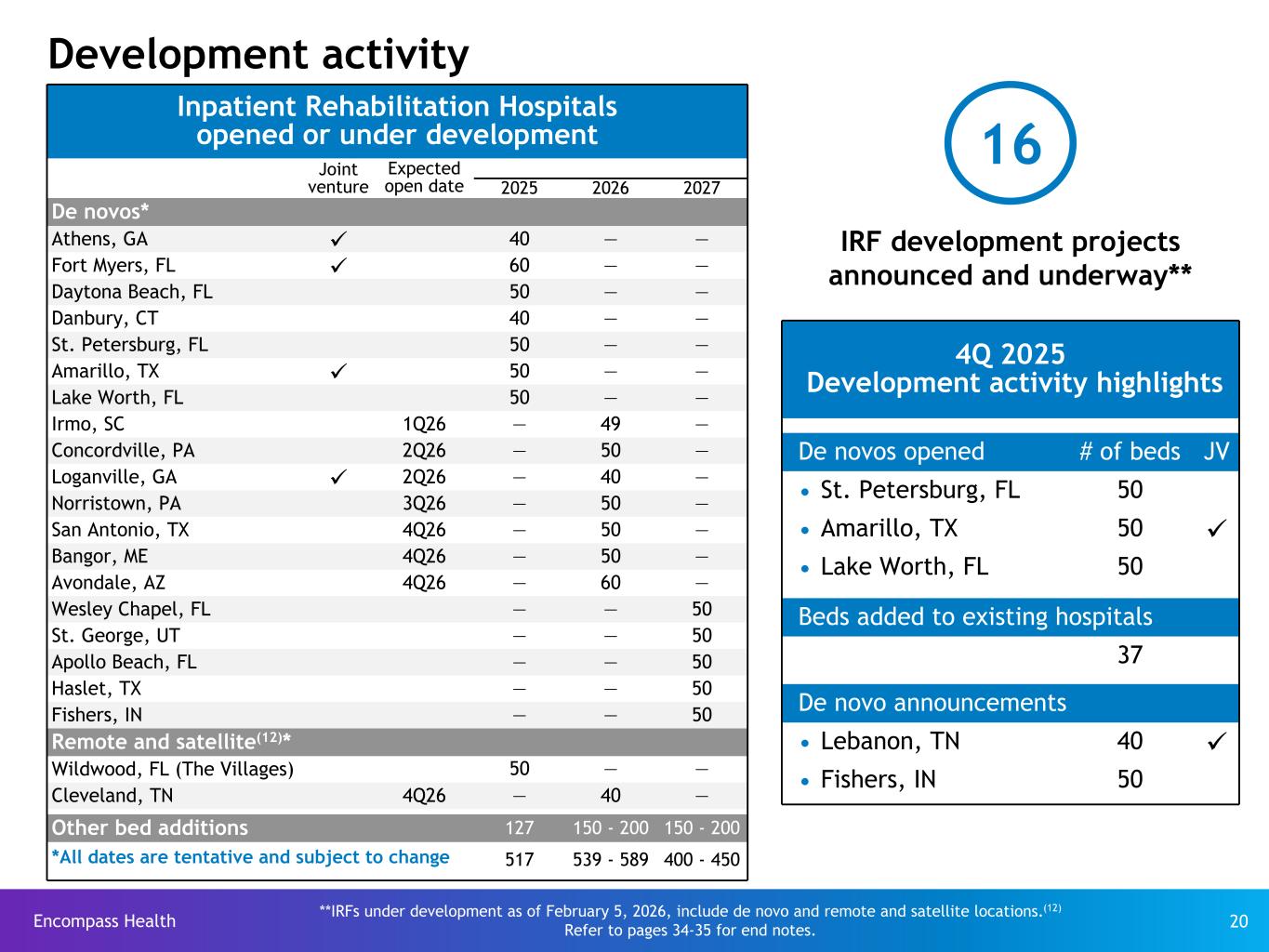 Slide 20 of 35
